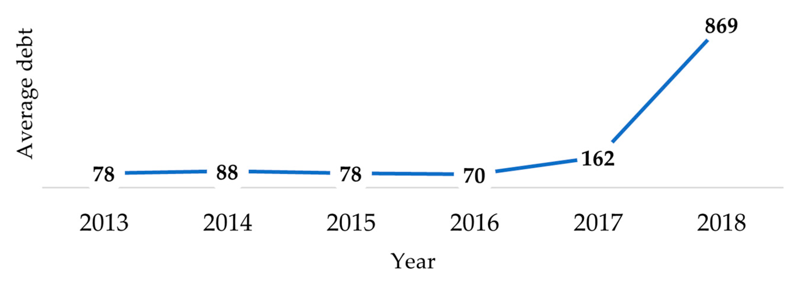Sustainability 15 09961 g009 Sustainability 15 09961 g009
