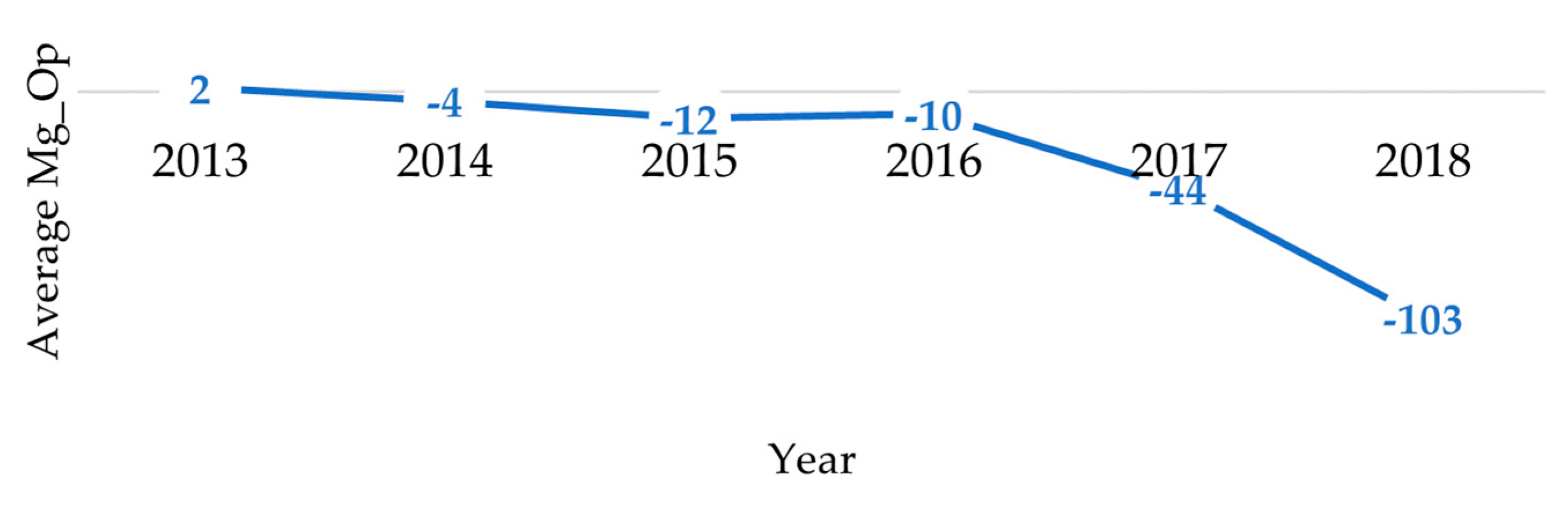Sustainability 15 09961 g010 Sustainability 15 09961 g010
