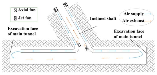 Small-diameter vertical shafts constructed in the shallow space of steep  mountainous areas - ScienceDirect