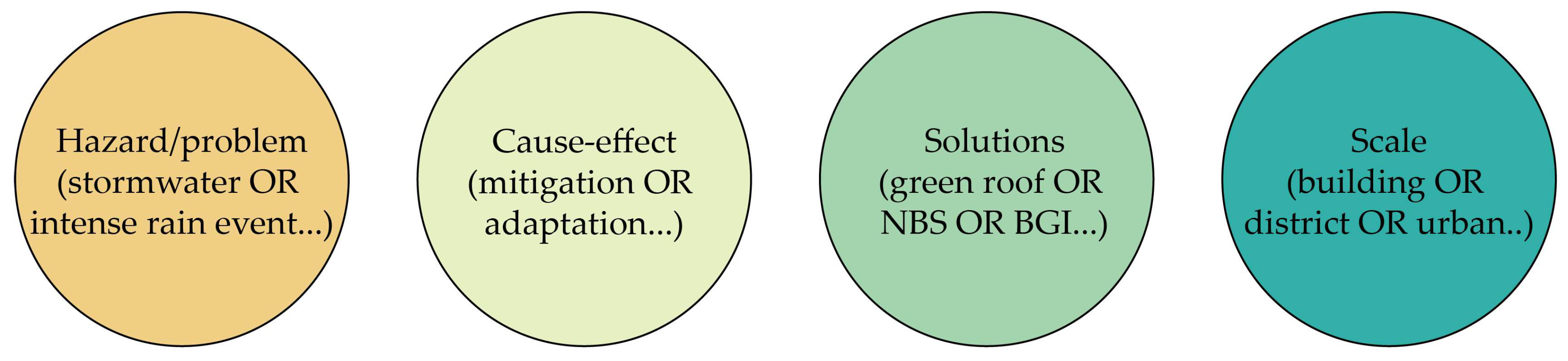 Sustainability 15 09984 g002