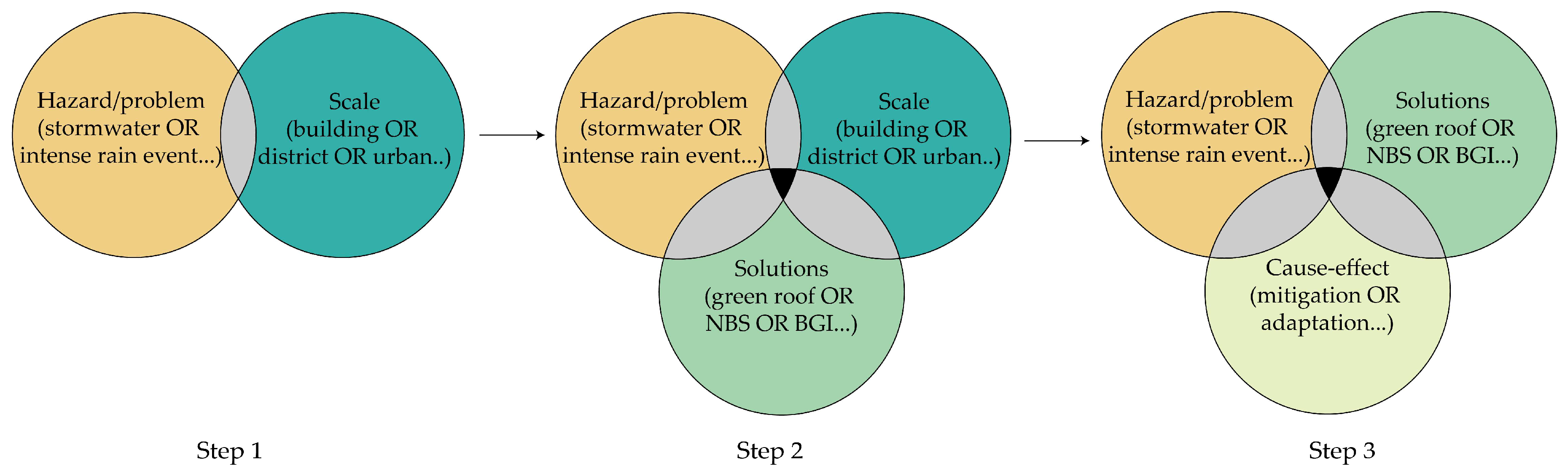 Sustainability 15 09984 g003