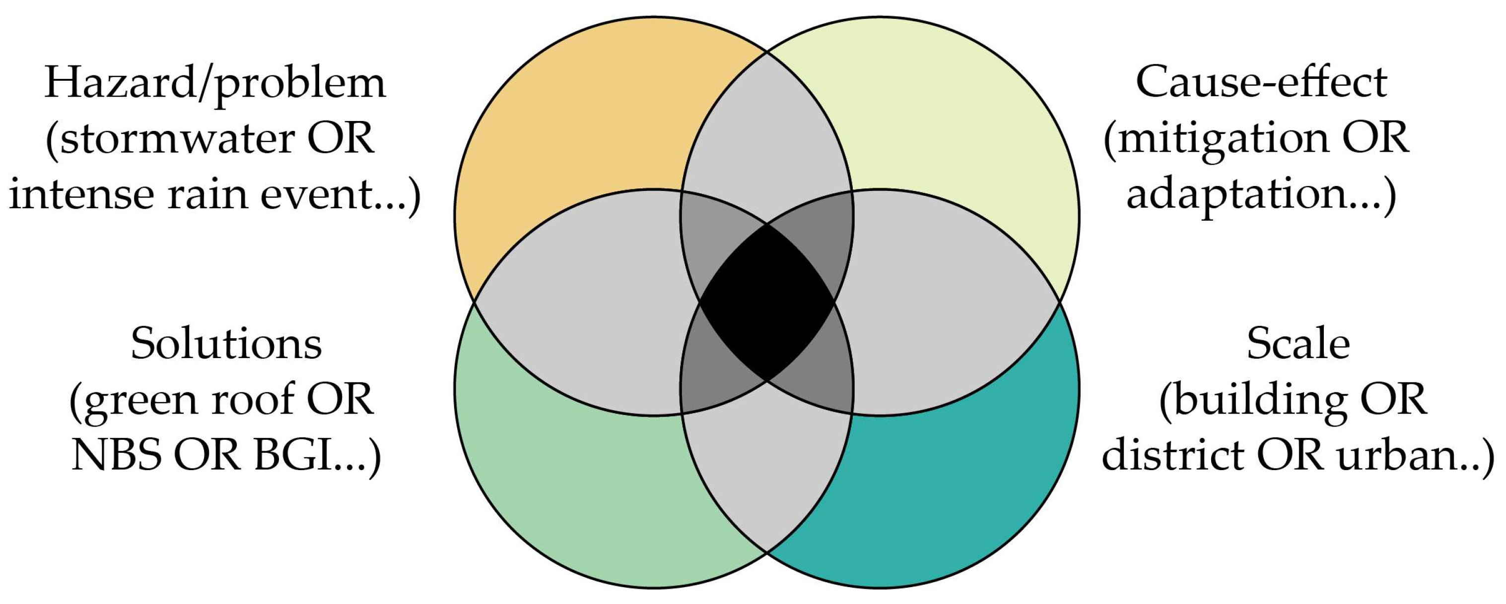 Sustainability 15 09984 g004