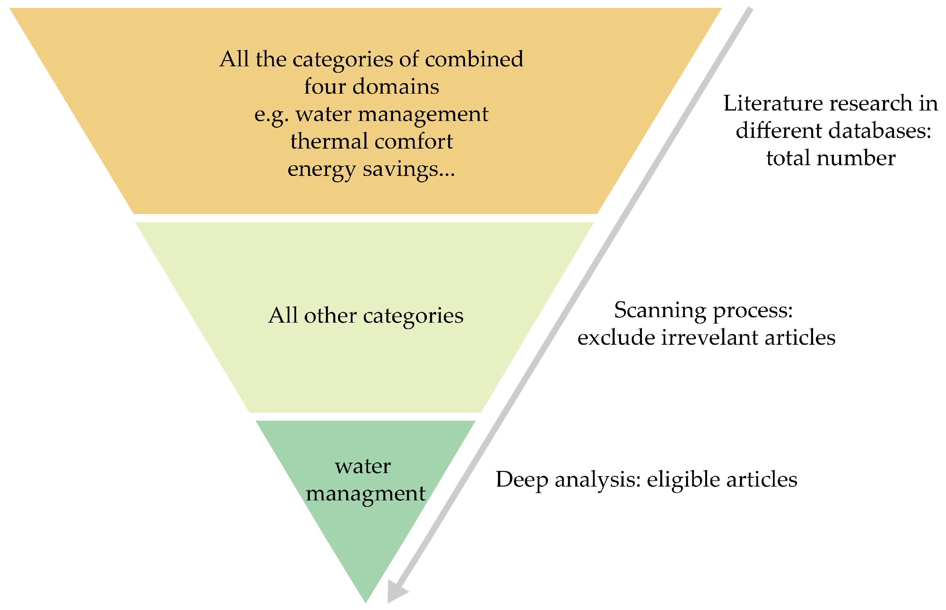 Sustainability 15 09984 g005