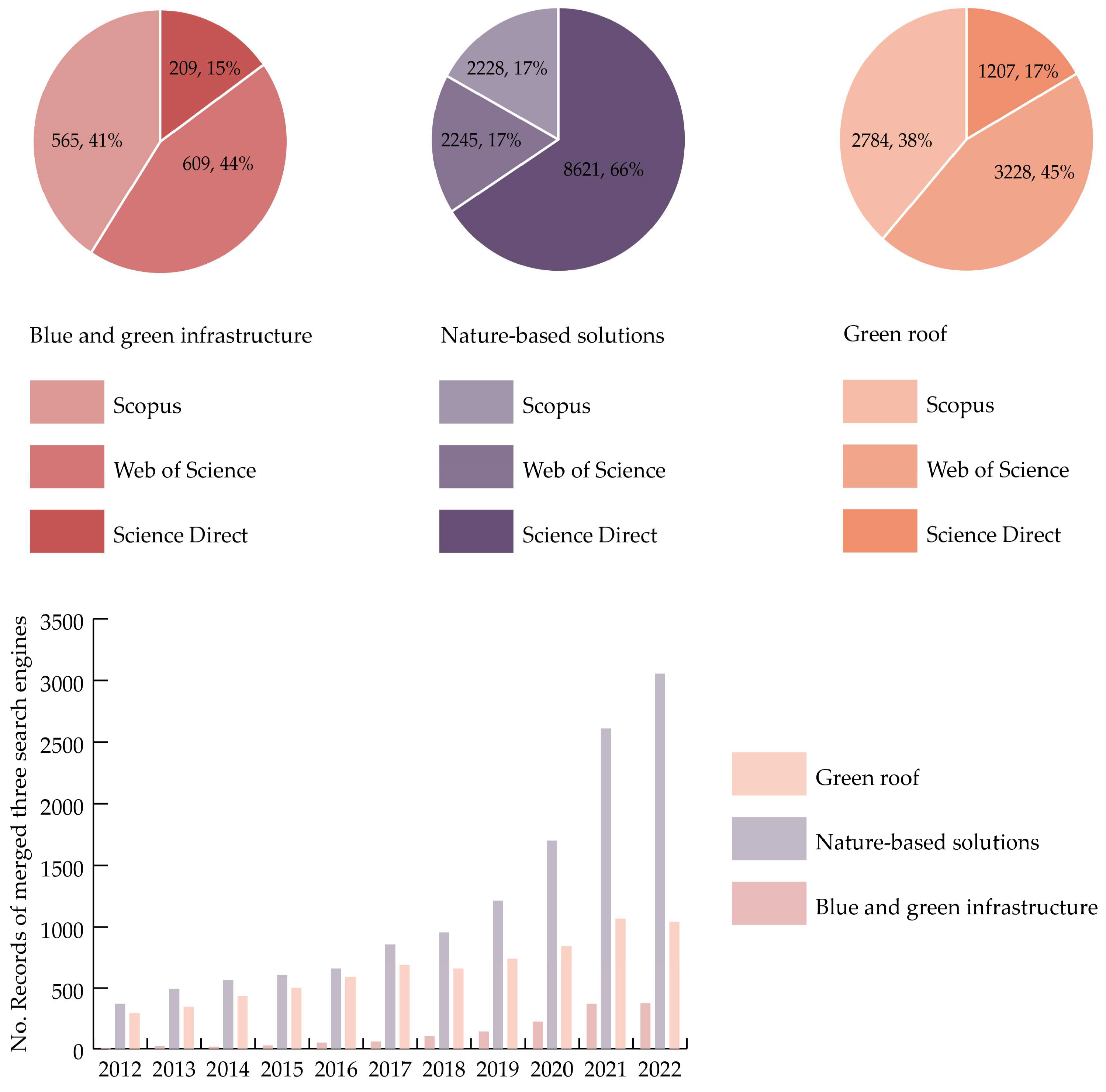 Sustainability 15 09984 g006