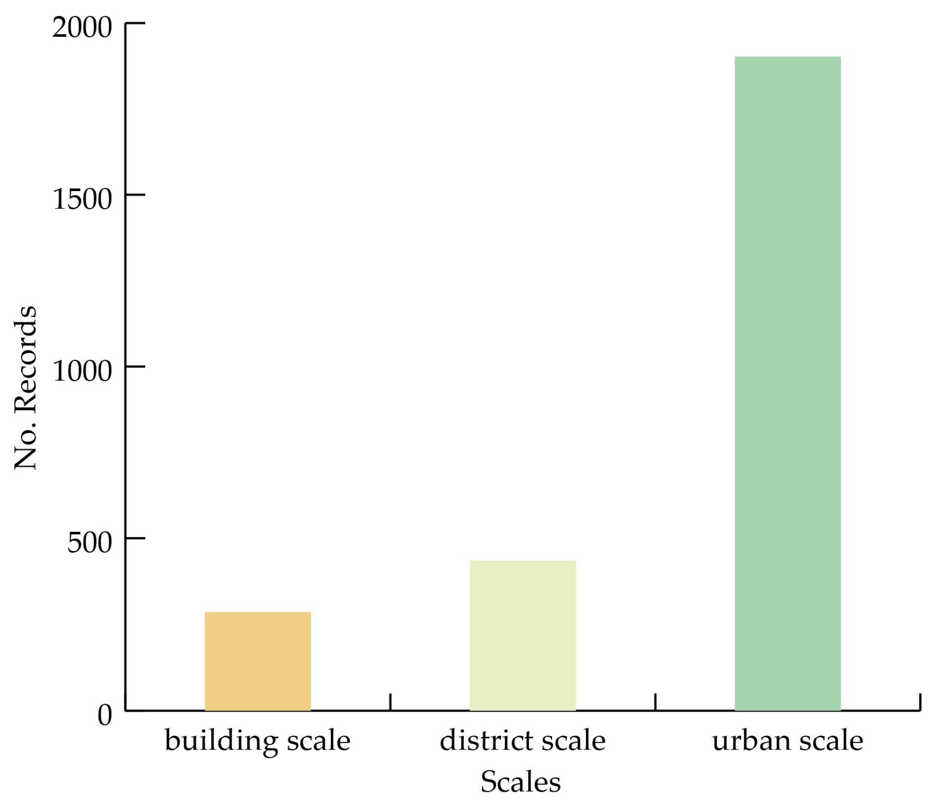 Sustainability 15 09984 g010