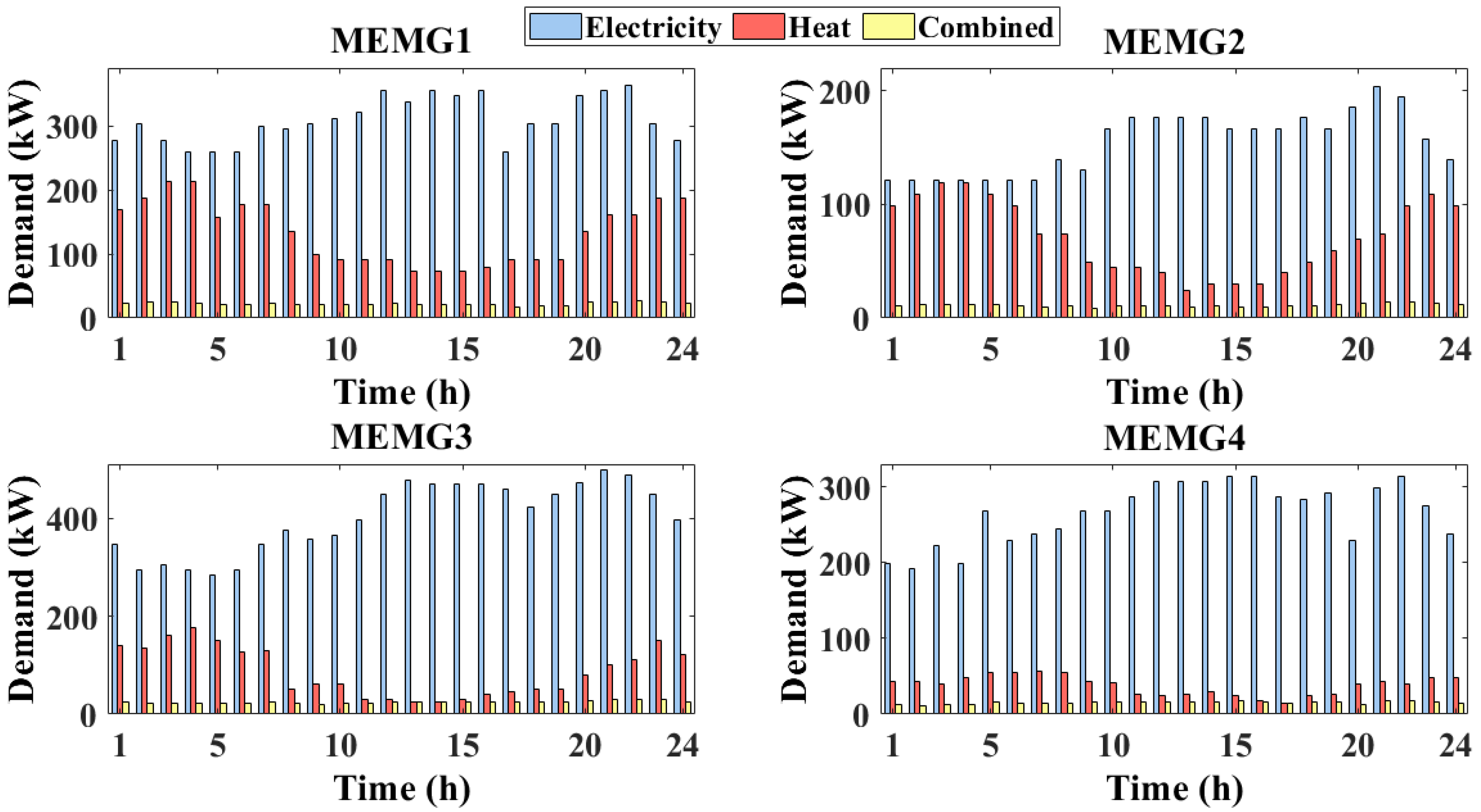 Sustainability 15 09985 g005 Sustainability 15 09985 g005