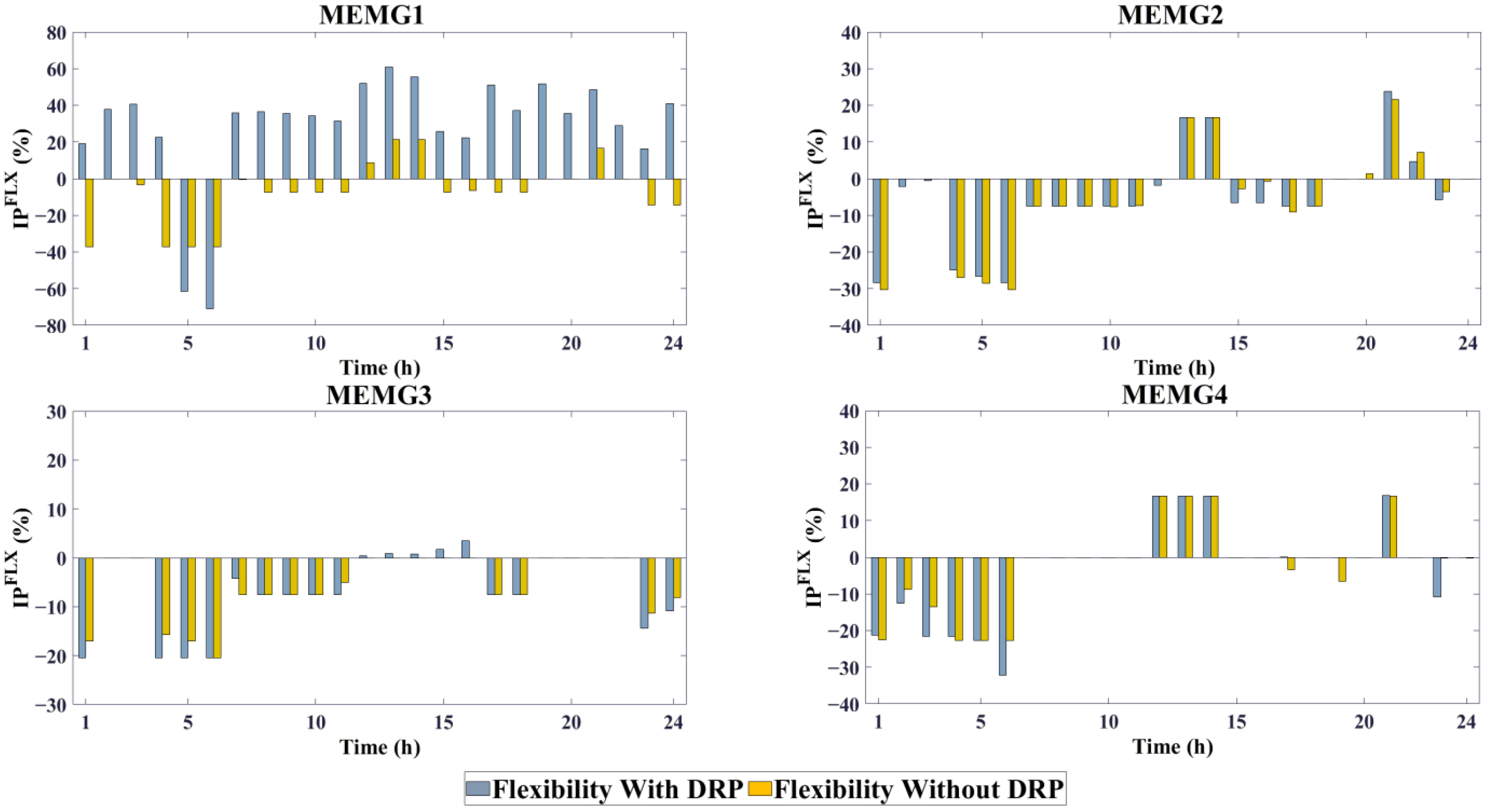 Sustainability 15 09985 g007 Sustainability 15 09985 g007