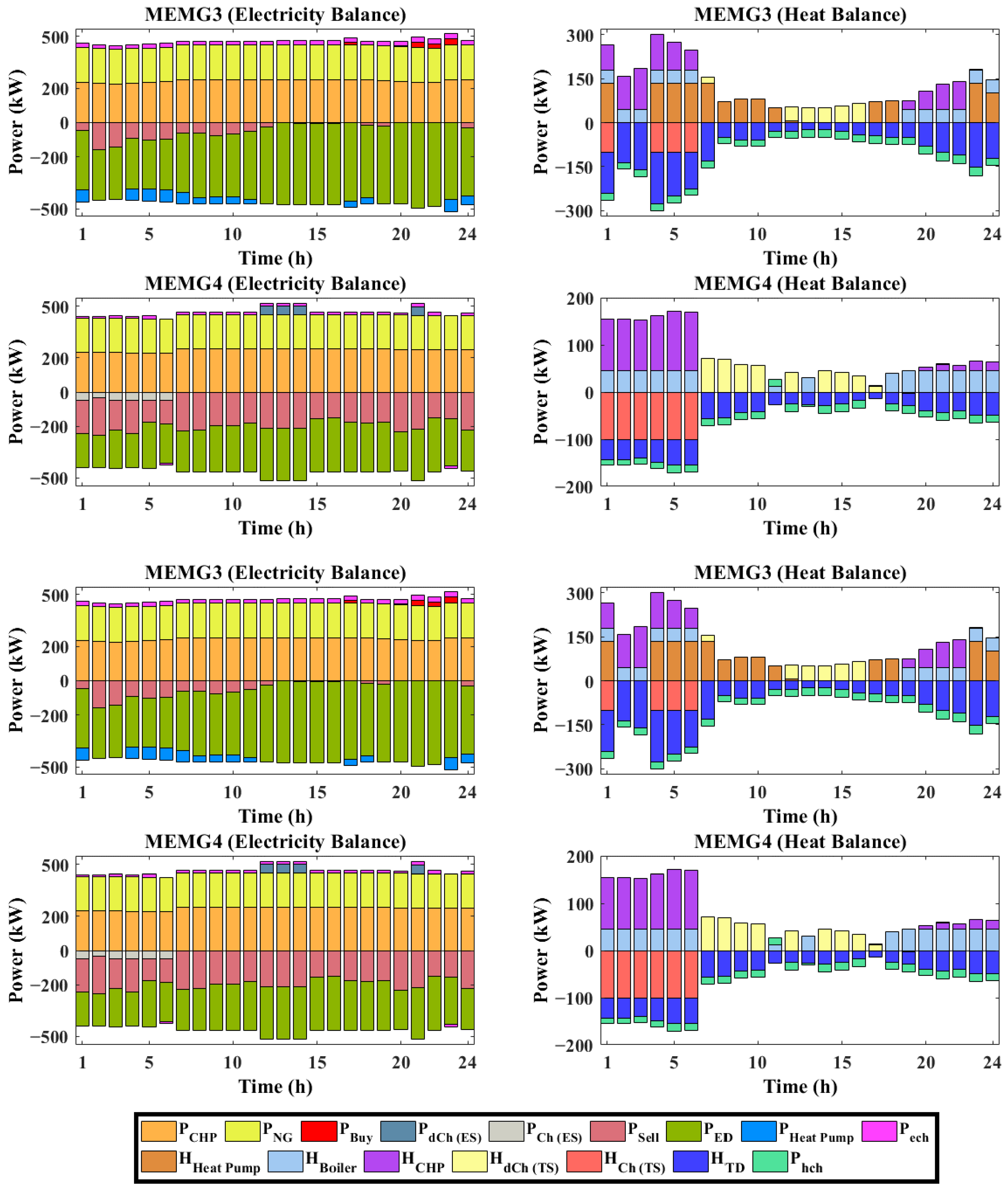 Sustainability 15 09985 g010 Sustainability 15 09985 g010