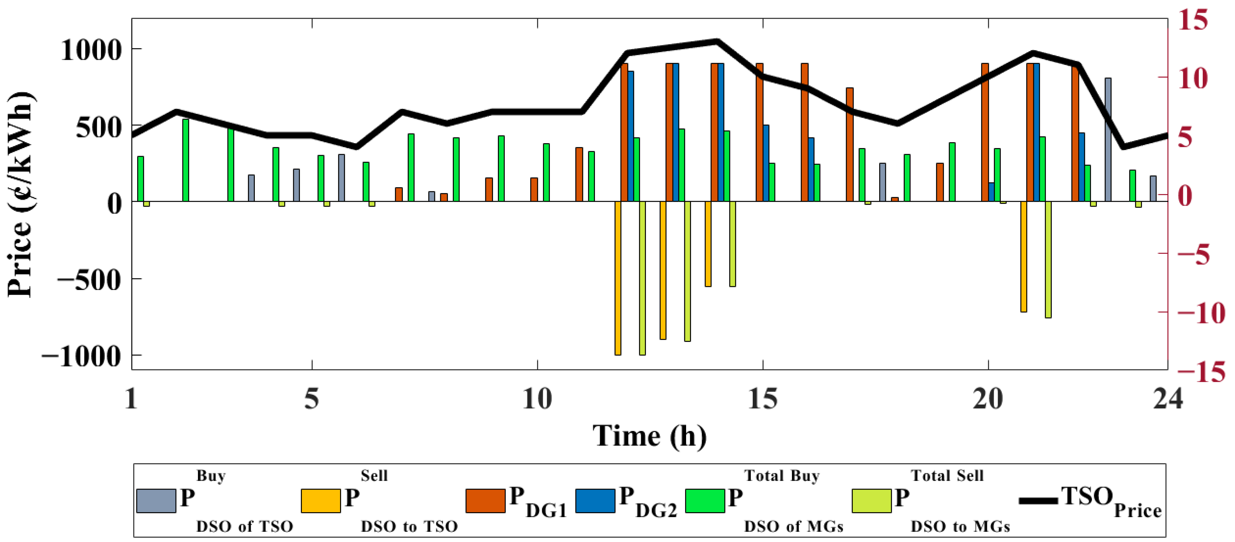 Sustainability 15 09985 g011 Sustainability 15 09985 g011