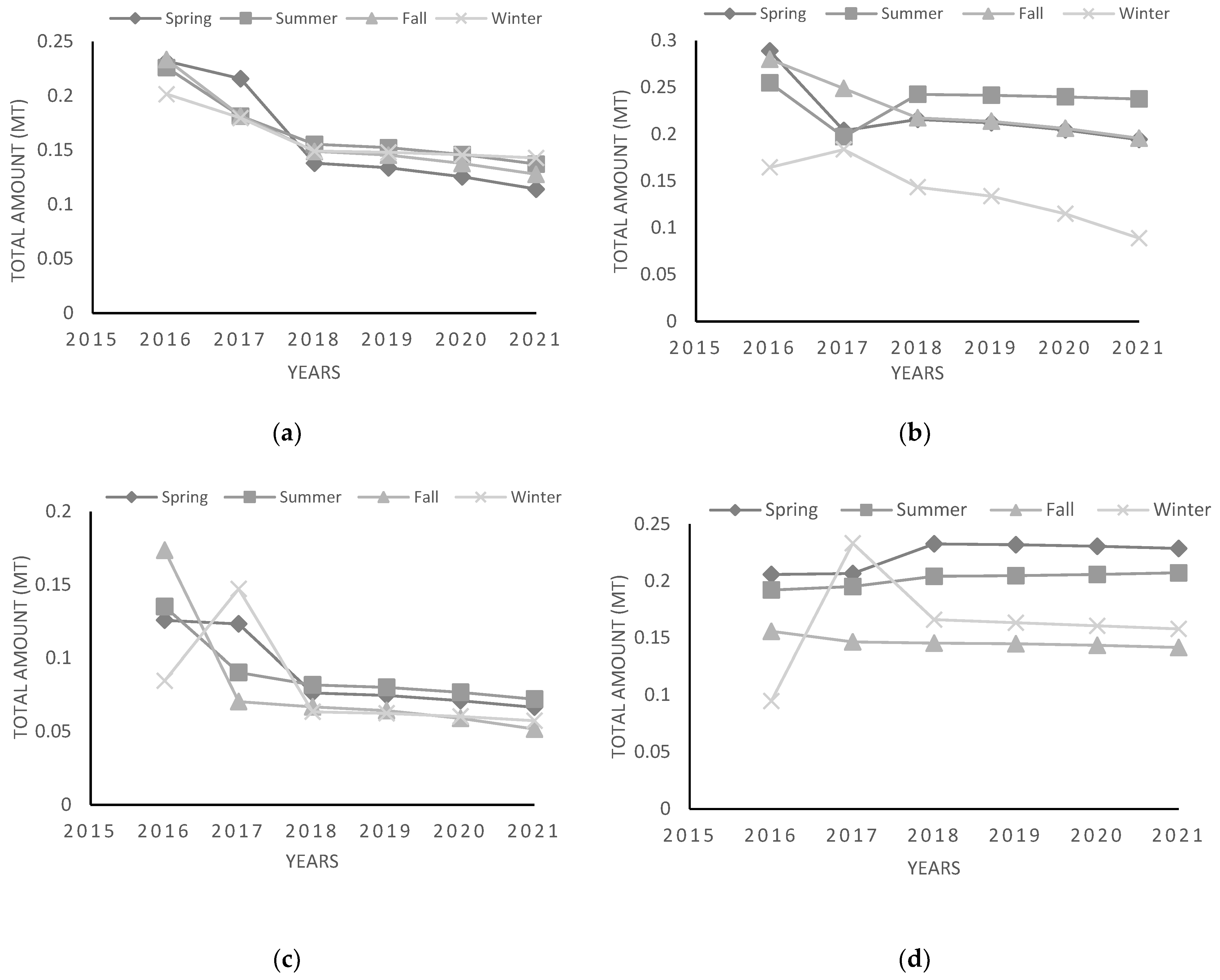 Sustainability 15 09995 g003 Sustainability 15 09995 g003