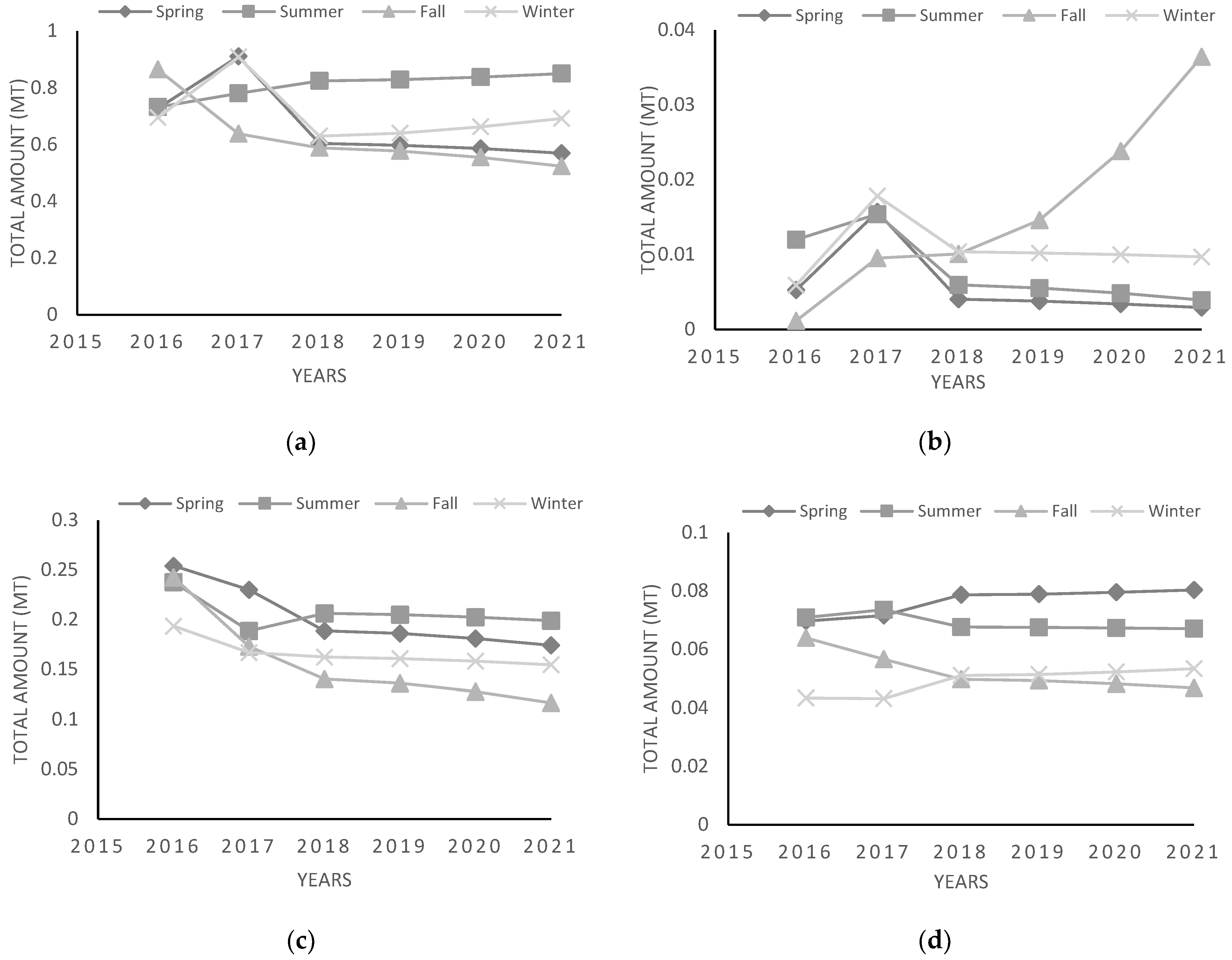 Sustainability 15 09995 g004 Sustainability 15 09995 g004