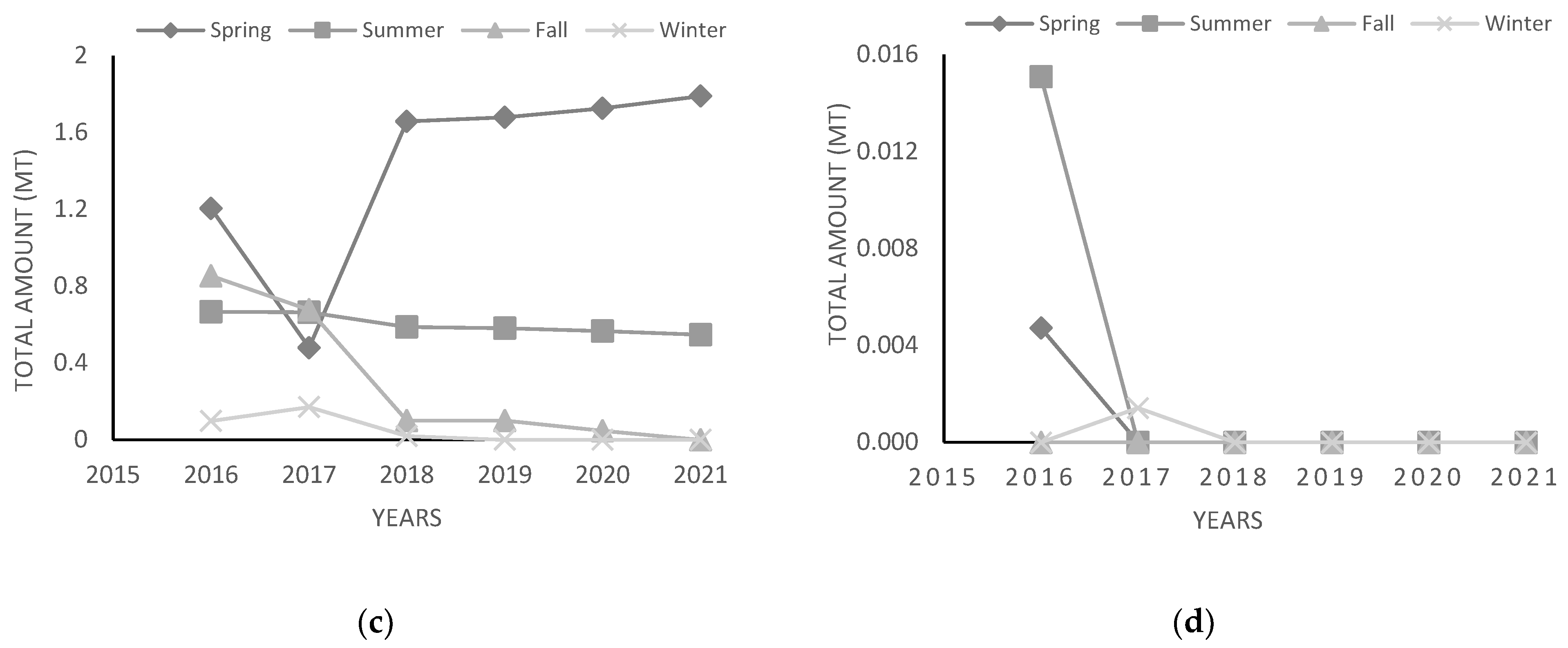 Sustainability 15 09995 g005b Sustainability 15 09995 g005b