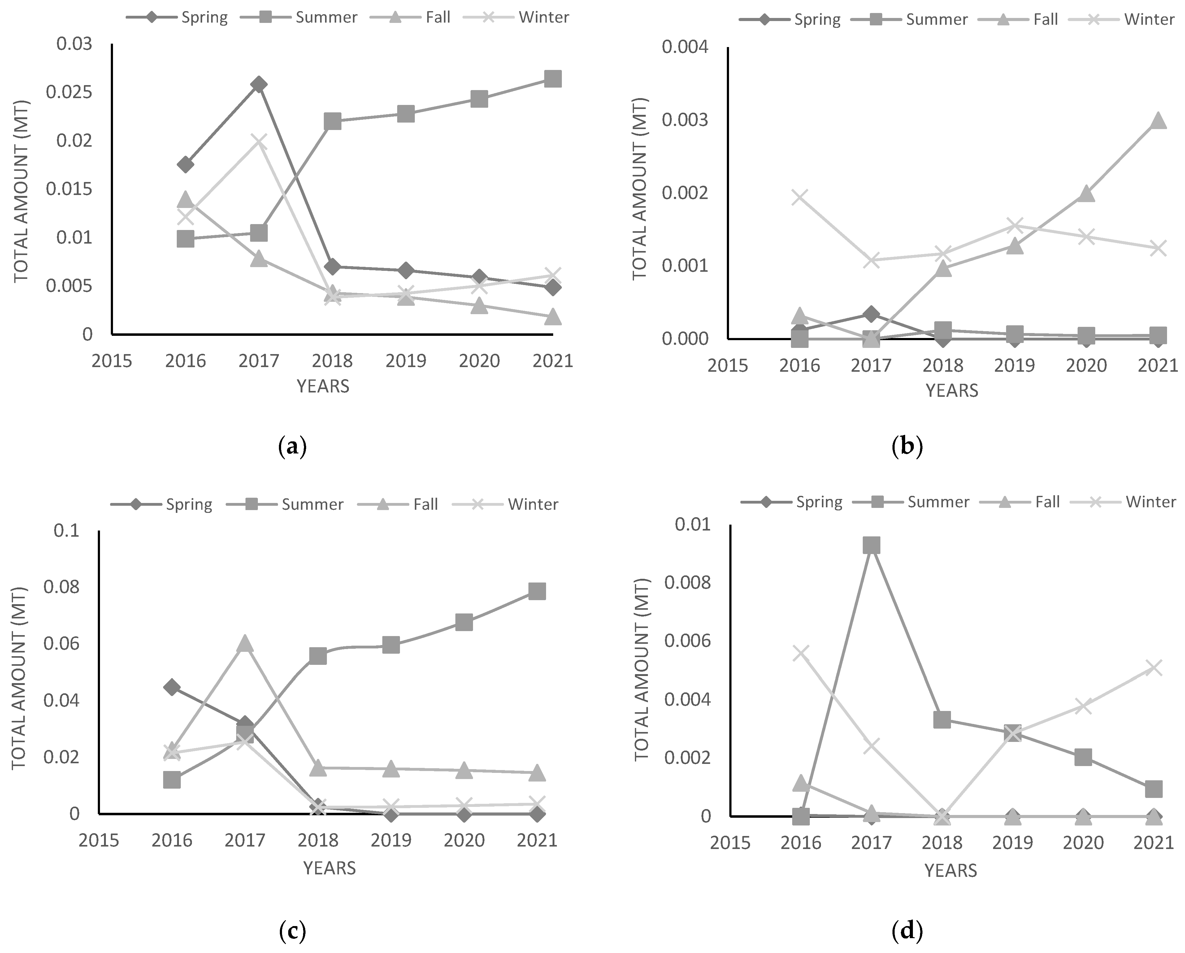 Sustainability 15 09995 g006 Sustainability 15 09995 g006