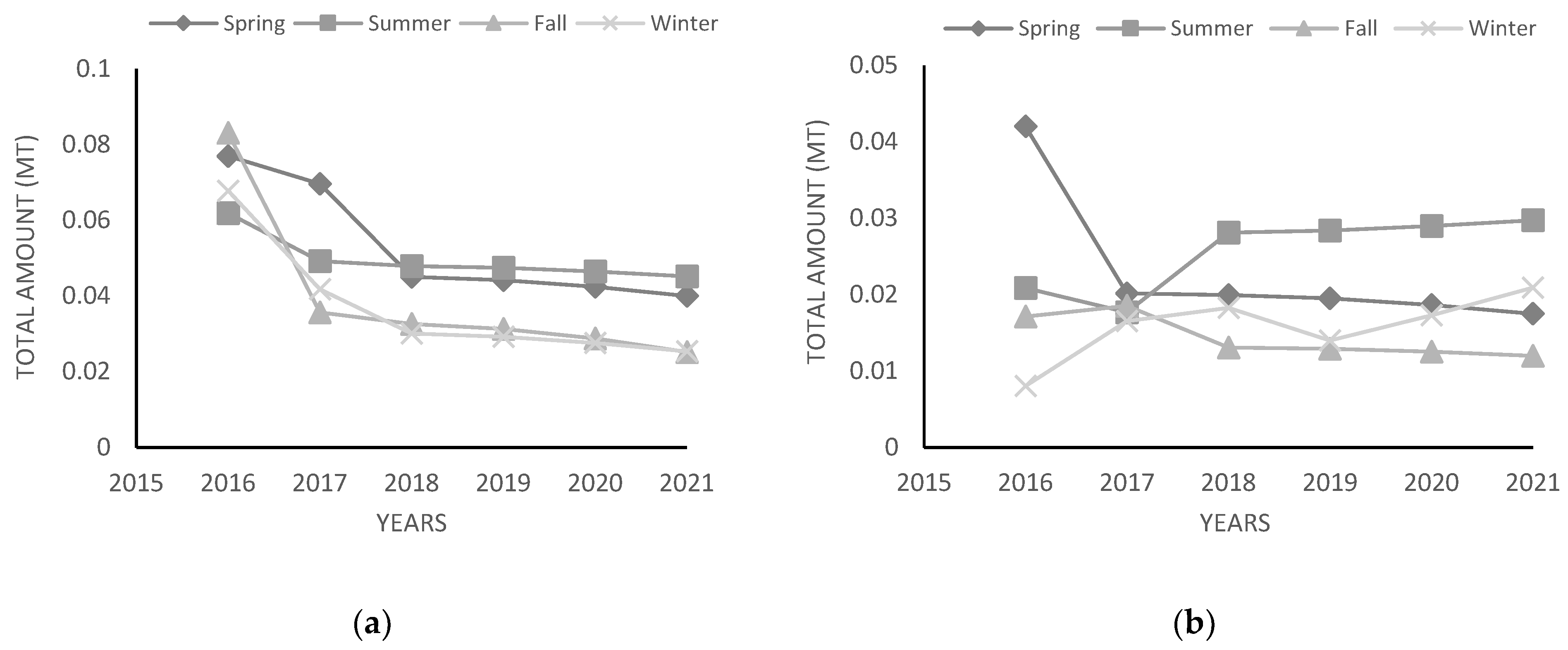 Sustainability 15 09995 g007 Sustainability 15 09995 g007