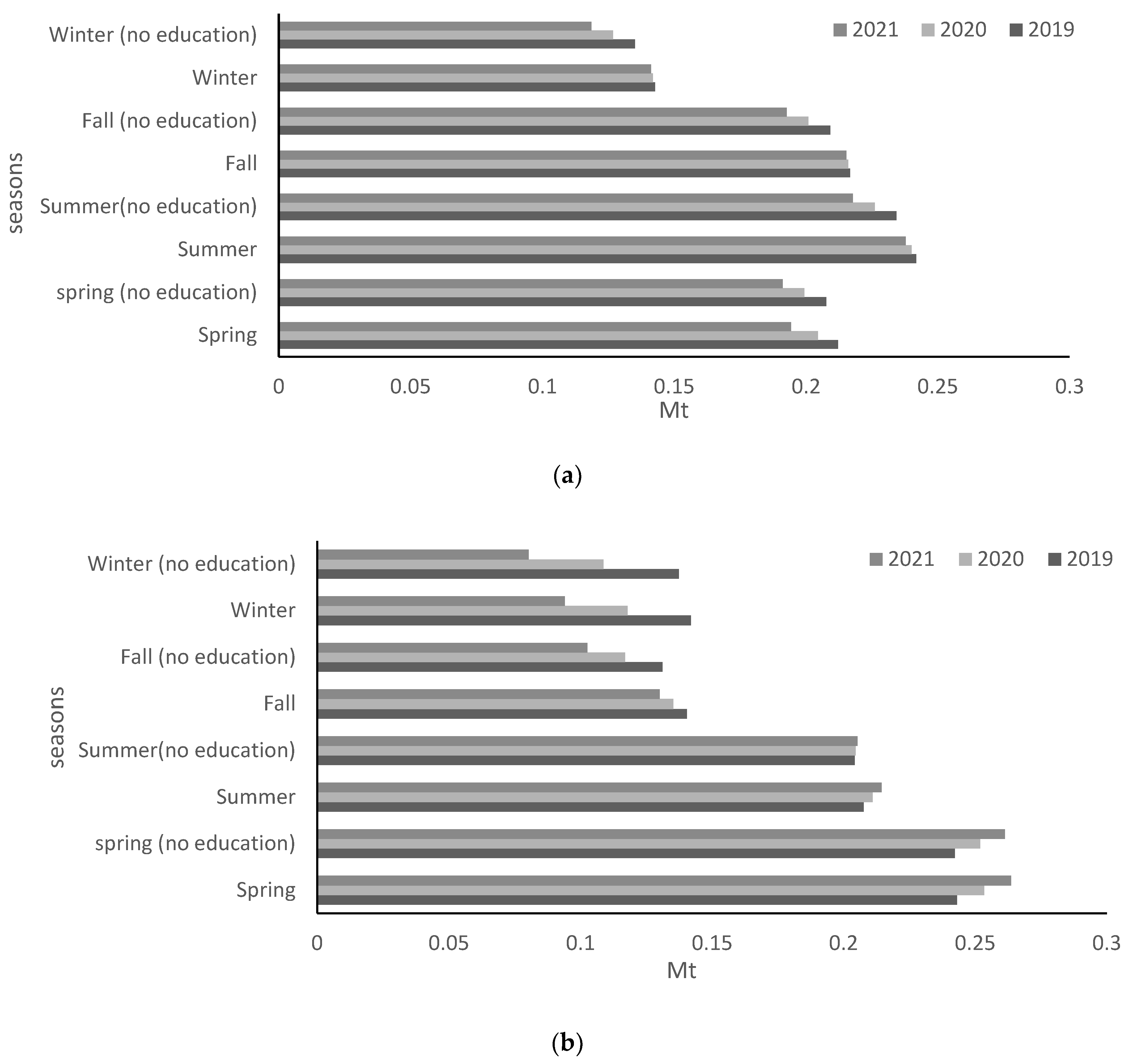 Sustainability 15 09995 g008a Sustainability 15 09995 g008a