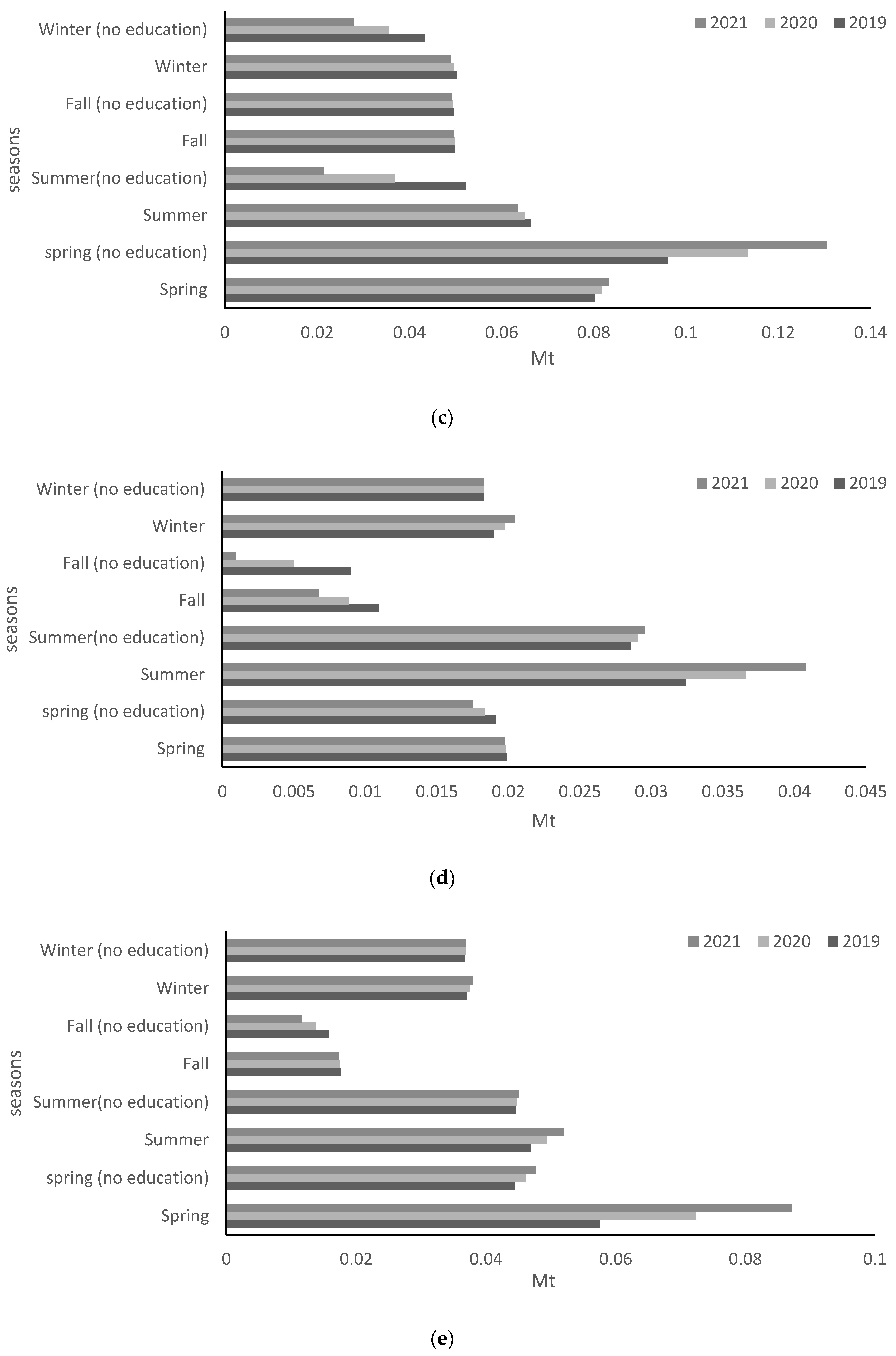 Sustainability 15 09995 g008b Sustainability 15 09995 g008b