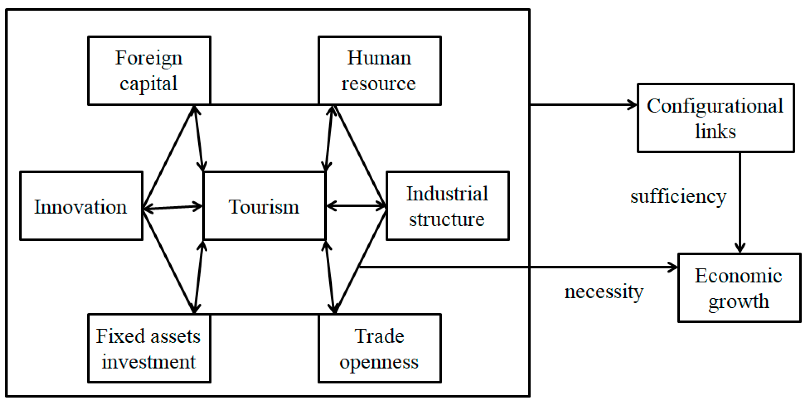 Sustainability 15 10000 g001
