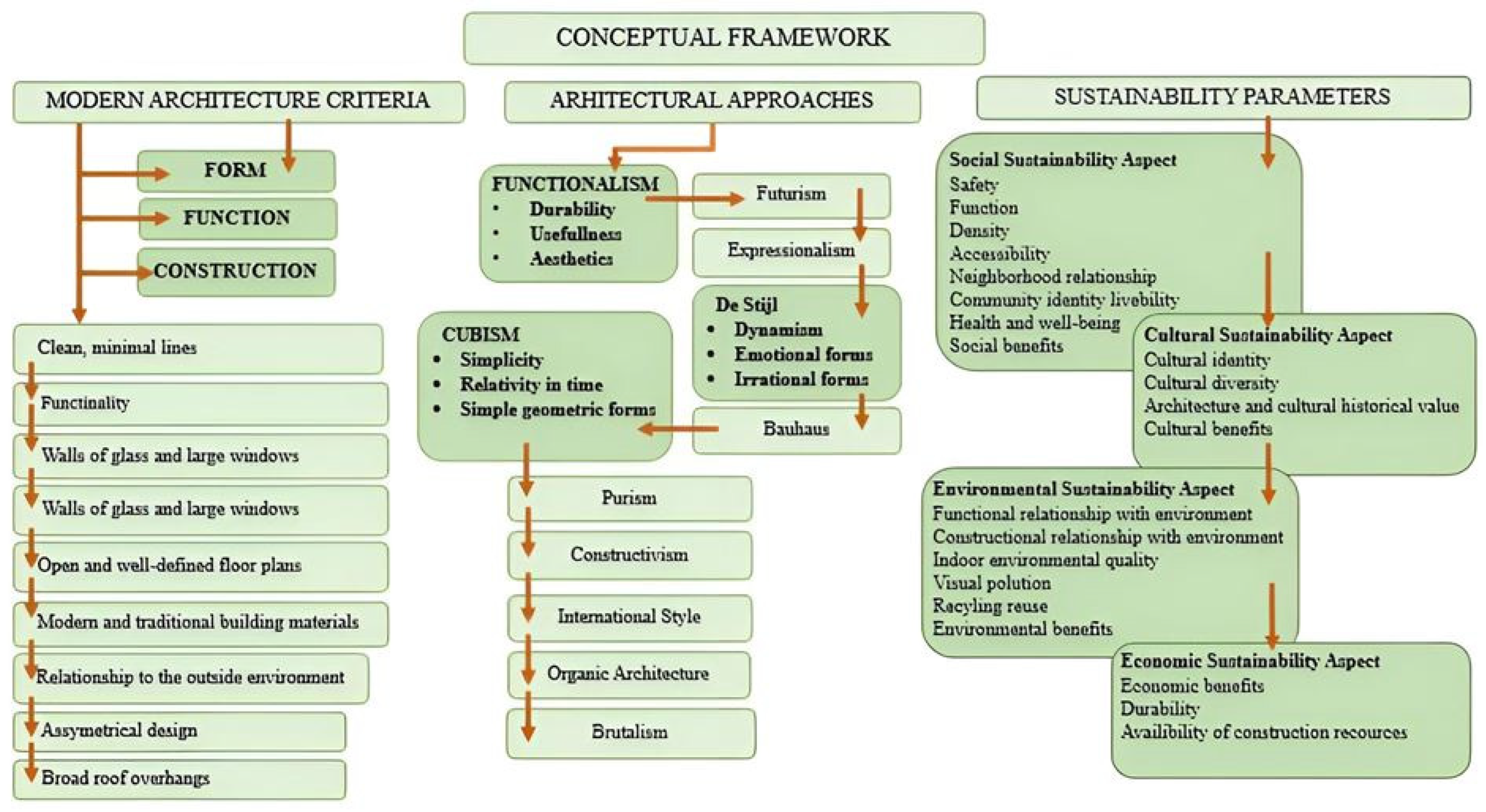 Sustainability 15 10005 g003 Sustainability 15 10005 g003