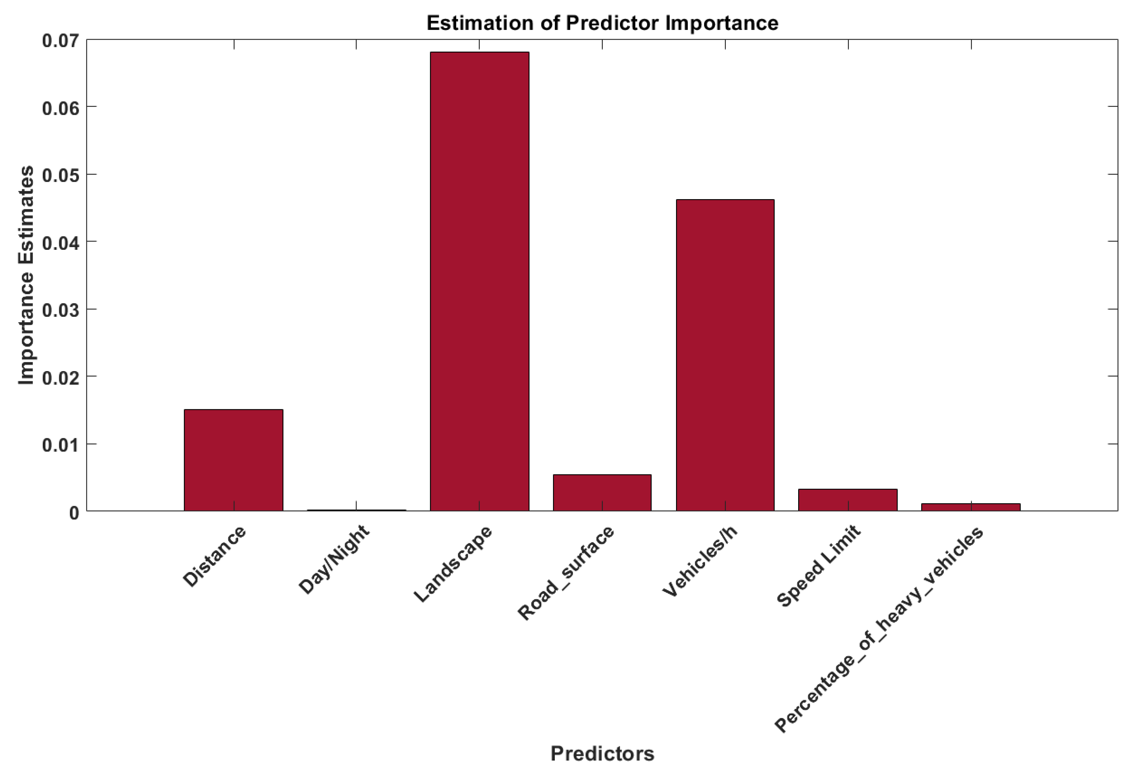Sustainability 15 10020 g006 Sustainability 15 10020 g006