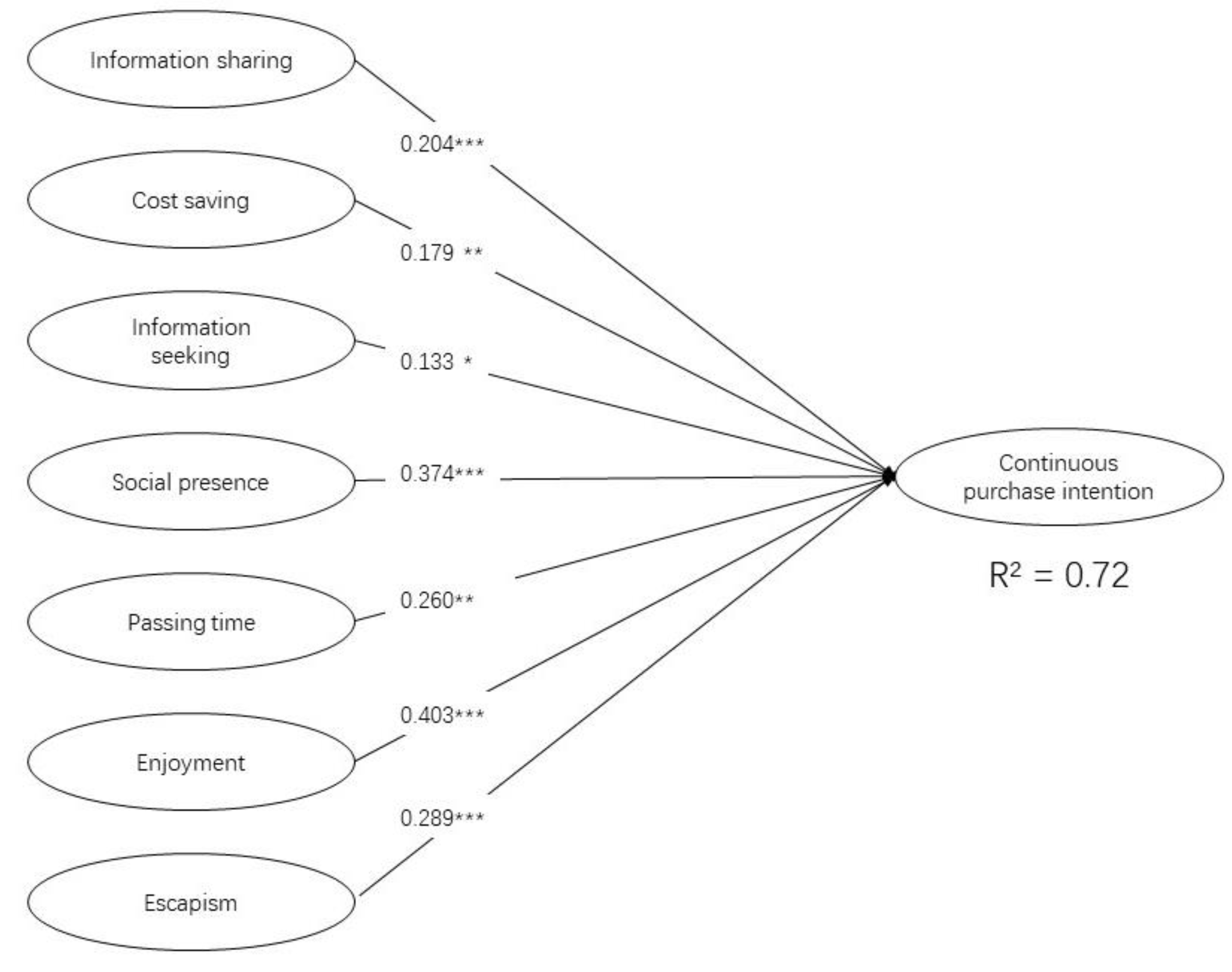 Sustainability 15 10028 g002 Sustainability 15 10028 g002