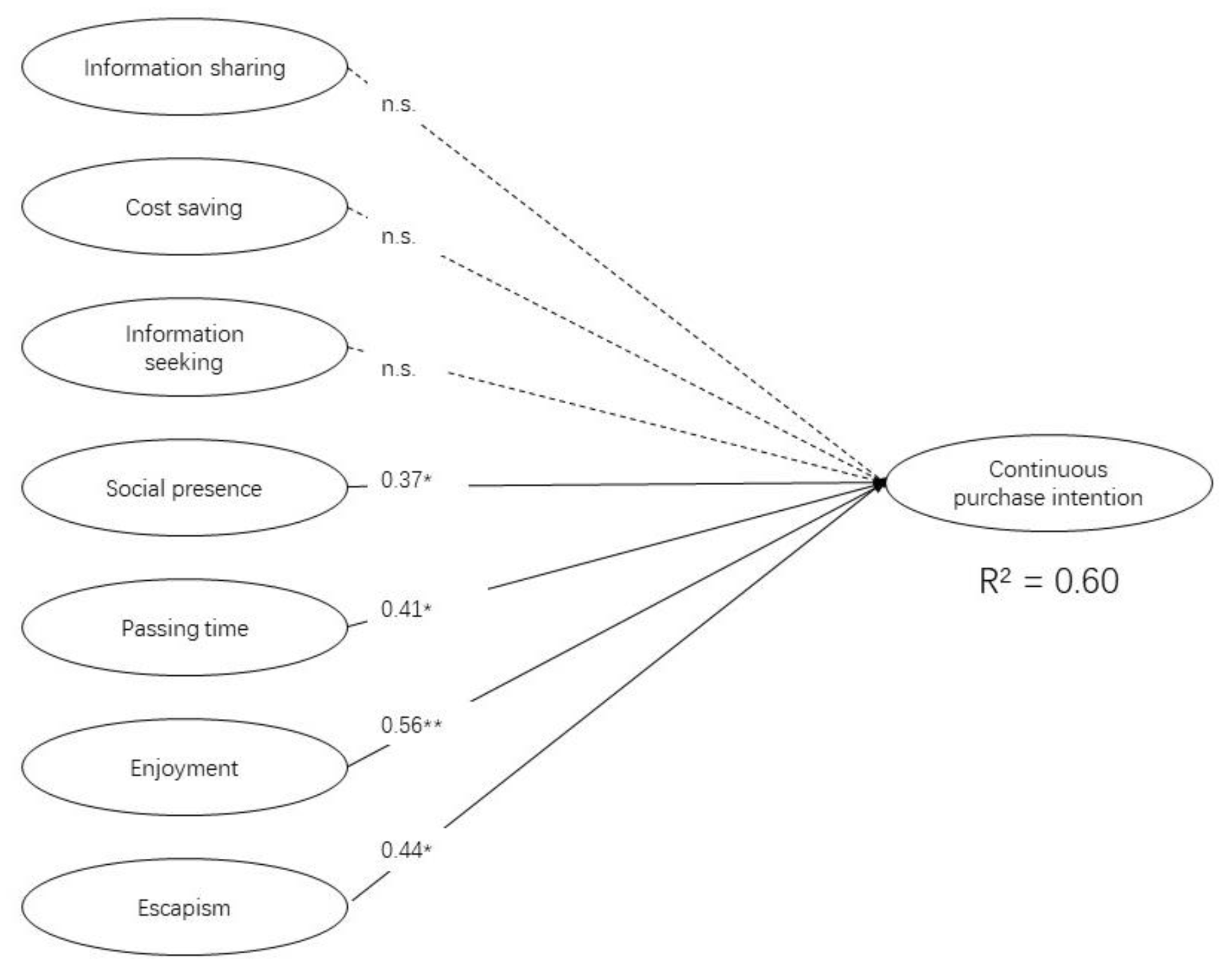Sustainability 15 10028 g003 Sustainability 15 10028 g003