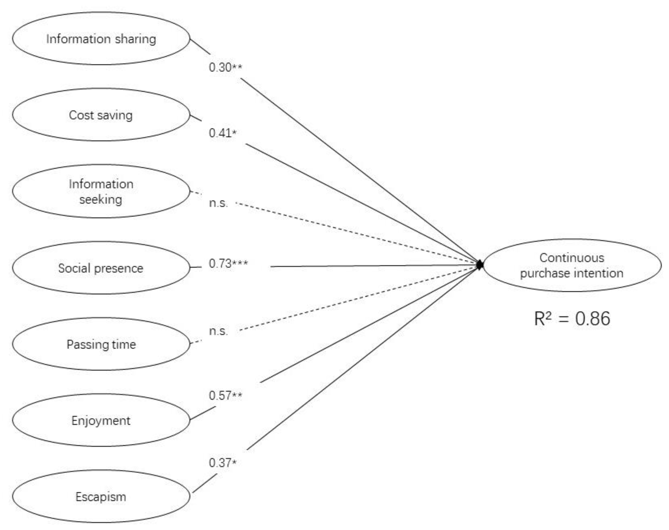 Sustainability 15 10028 g004 Sustainability 15 10028 g004