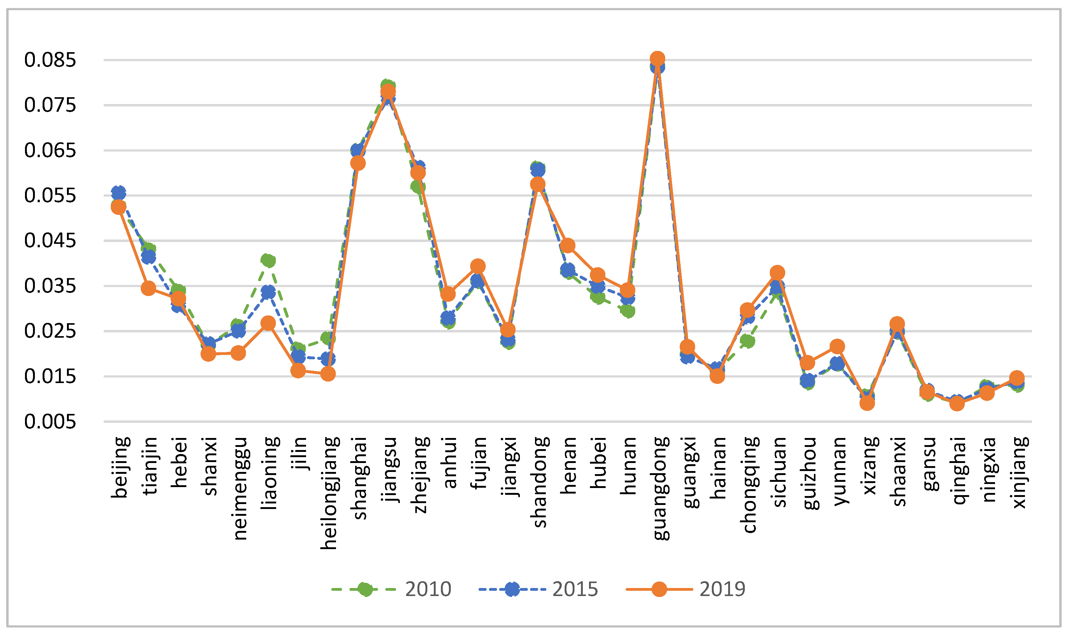 Sustainability 15 10039 g003 Sustainability 15 10039 g003