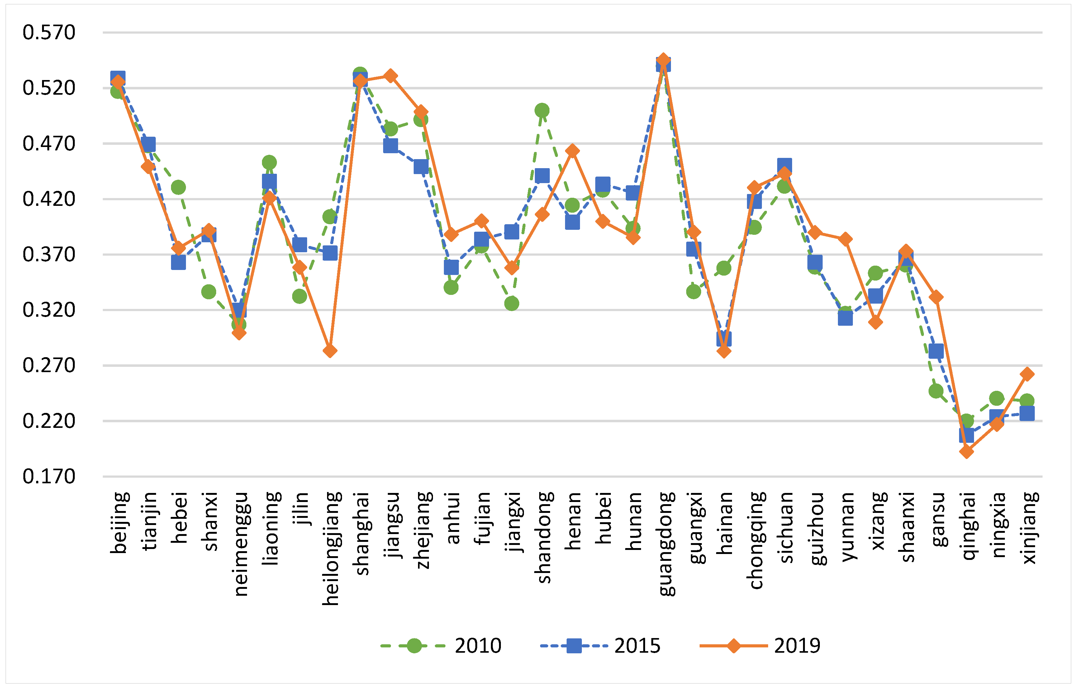 Sustainability 15 10039 g005 Sustainability 15 10039 g005