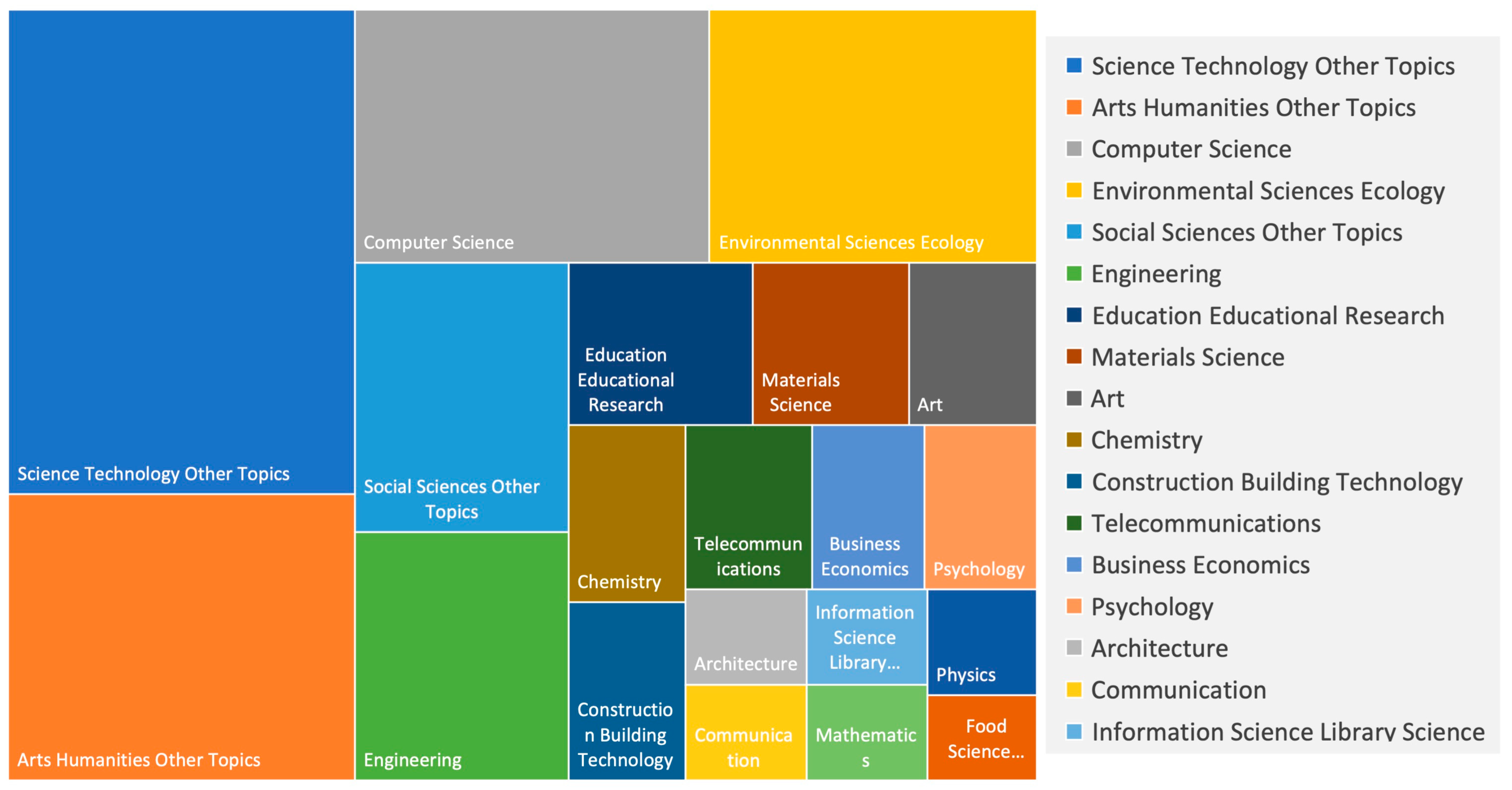 Sustainability 15 10049 g002 Sustainability 15 10049 g002