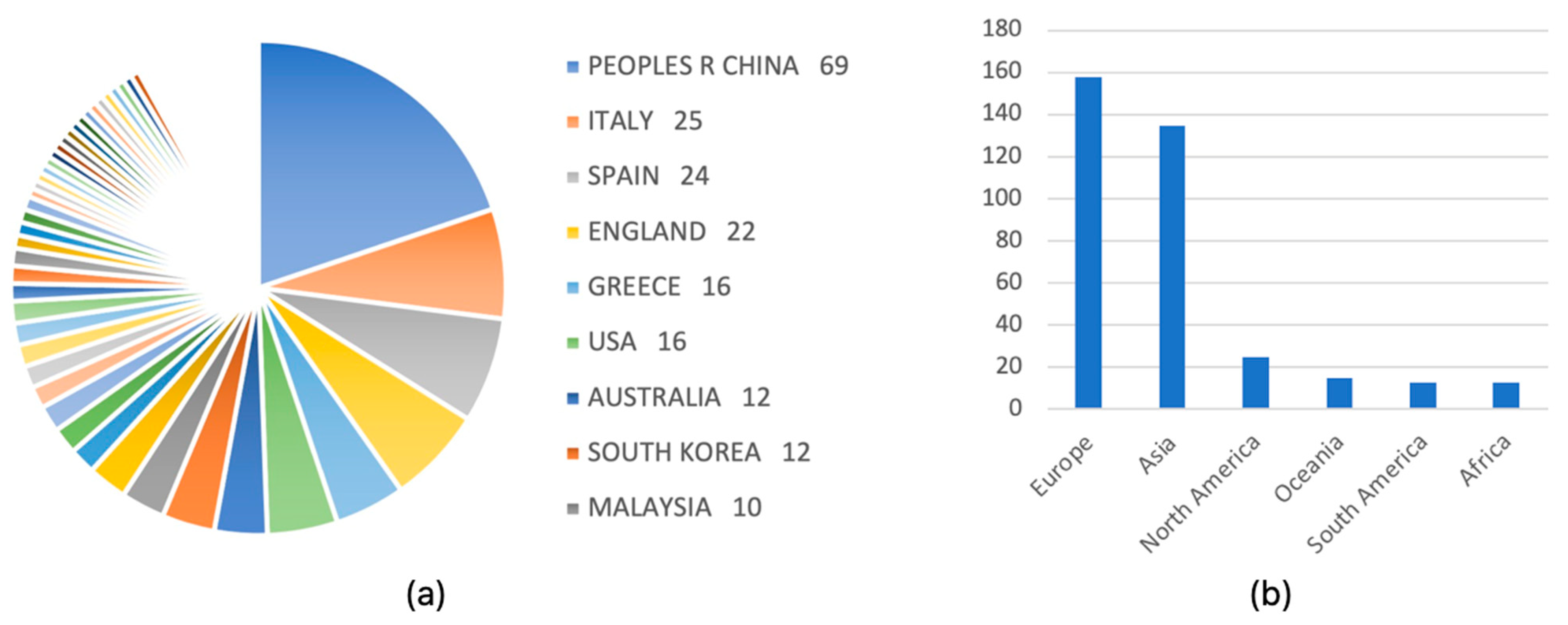 Sustainability 15 10049 g003 Sustainability 15 10049 g003