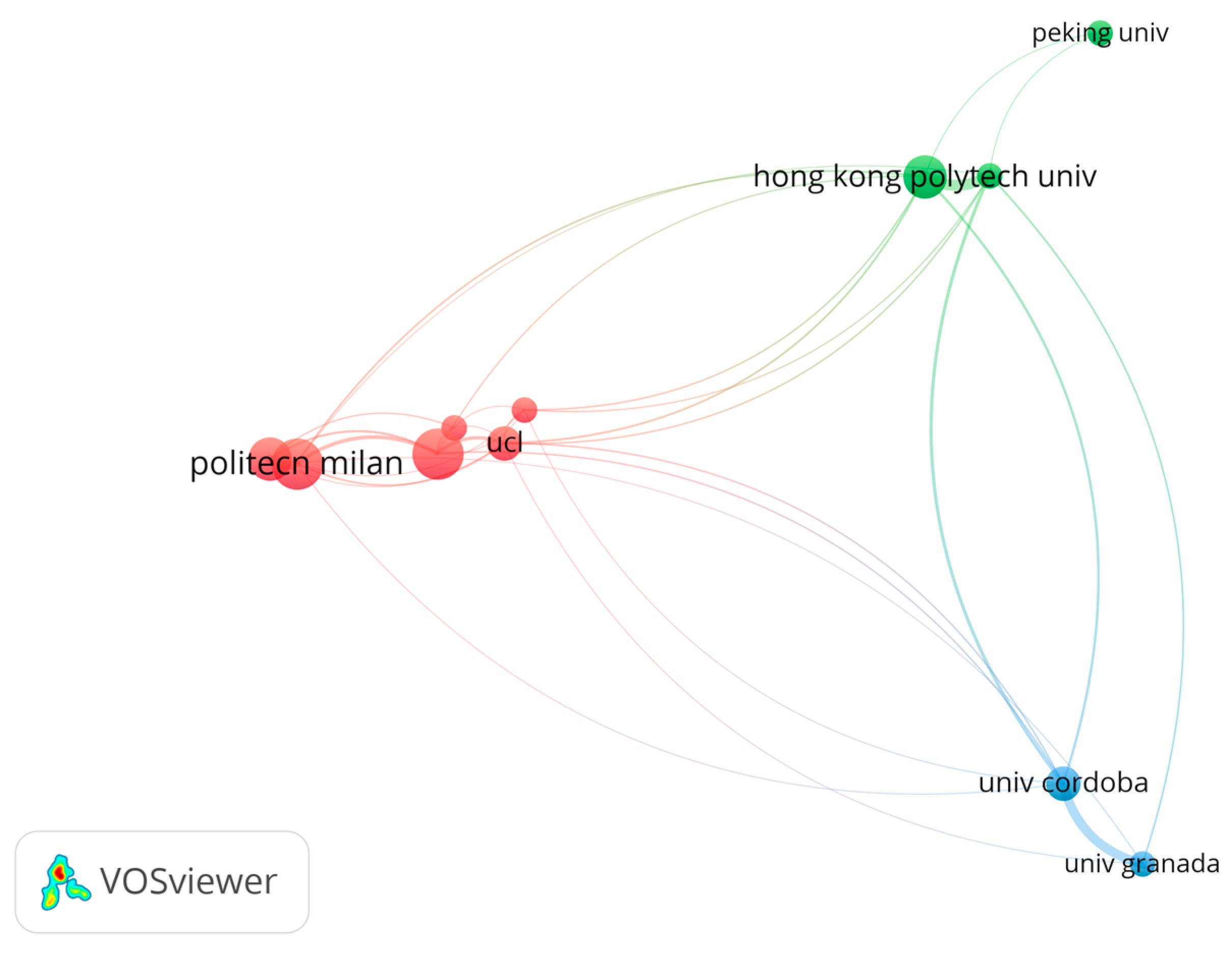 Sustainability 15 10049 g007 Sustainability 15 10049 g007
