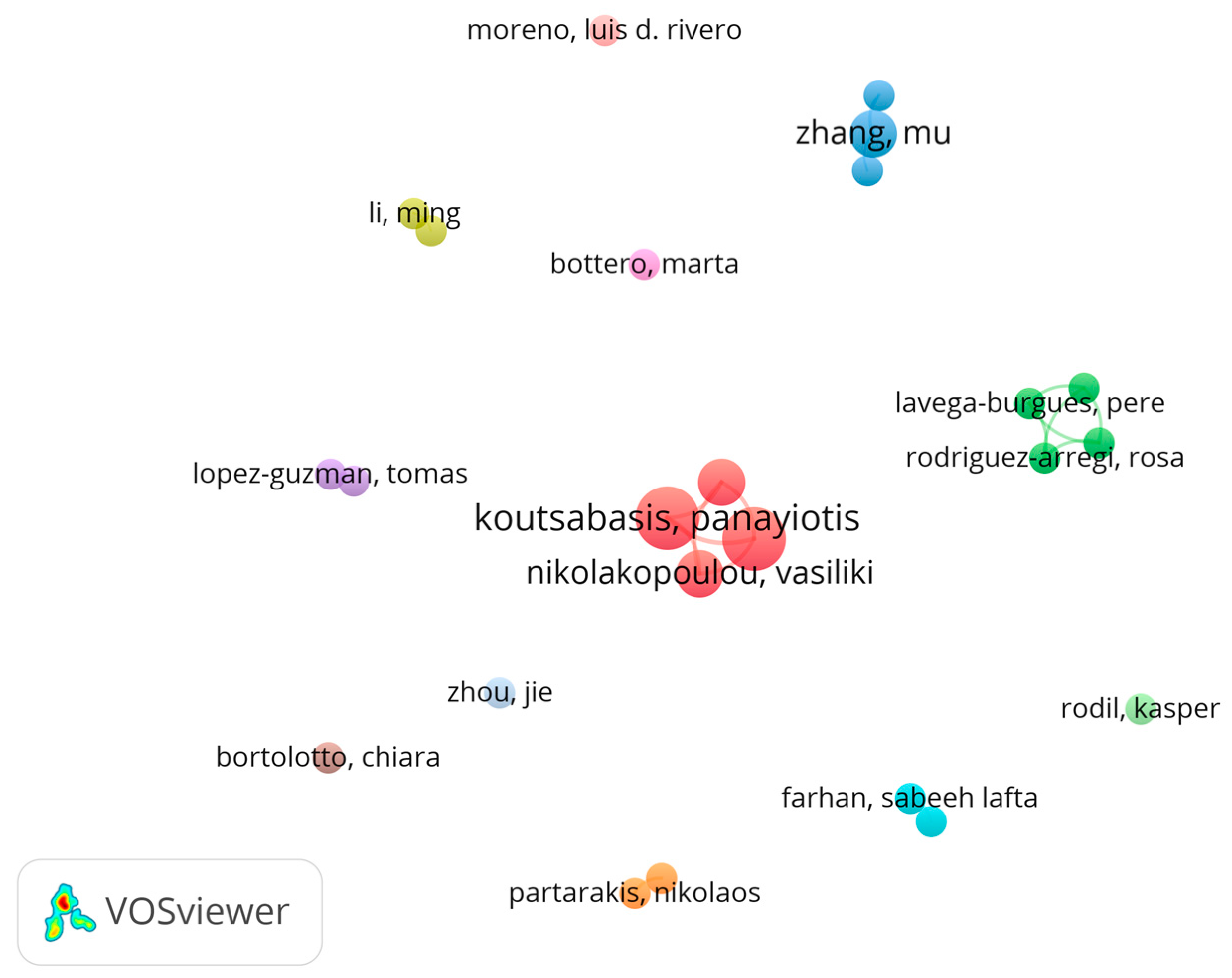 Sustainability 15 10049 g008 Sustainability 15 10049 g008