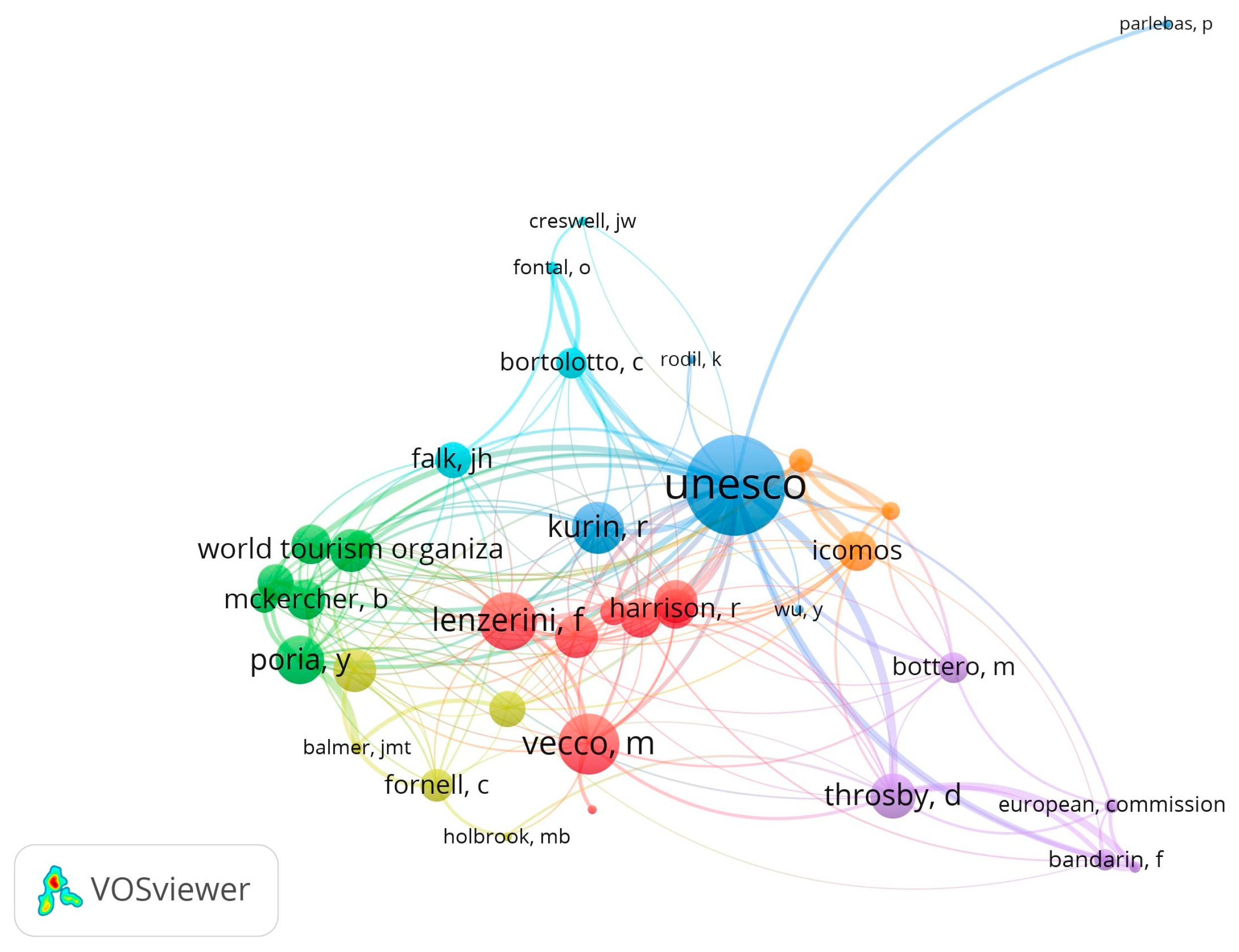 Sustainability 15 10049 g010 Sustainability 15 10049 g010