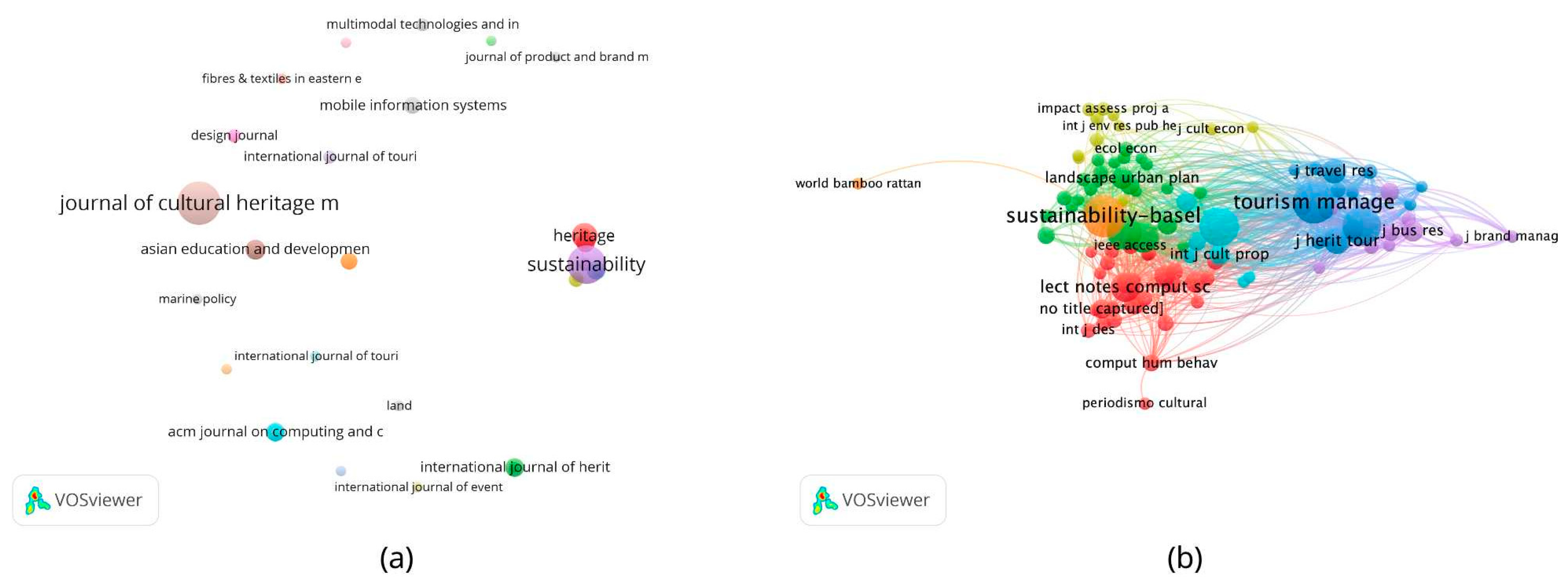 Sustainability 15 10049 g011 Sustainability 15 10049 g011