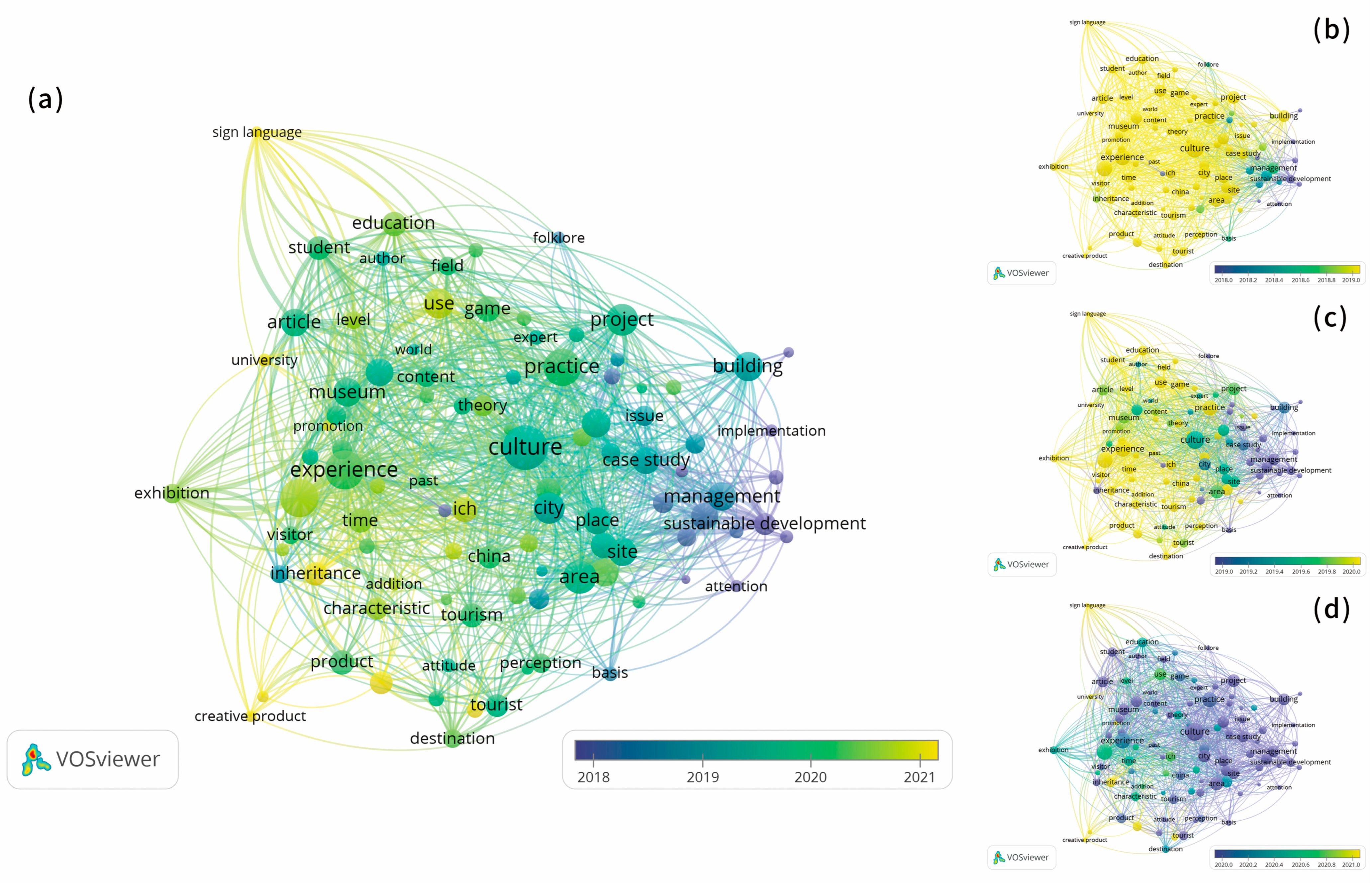 Sustainability 15 10049 g013 Sustainability 15 10049 g013