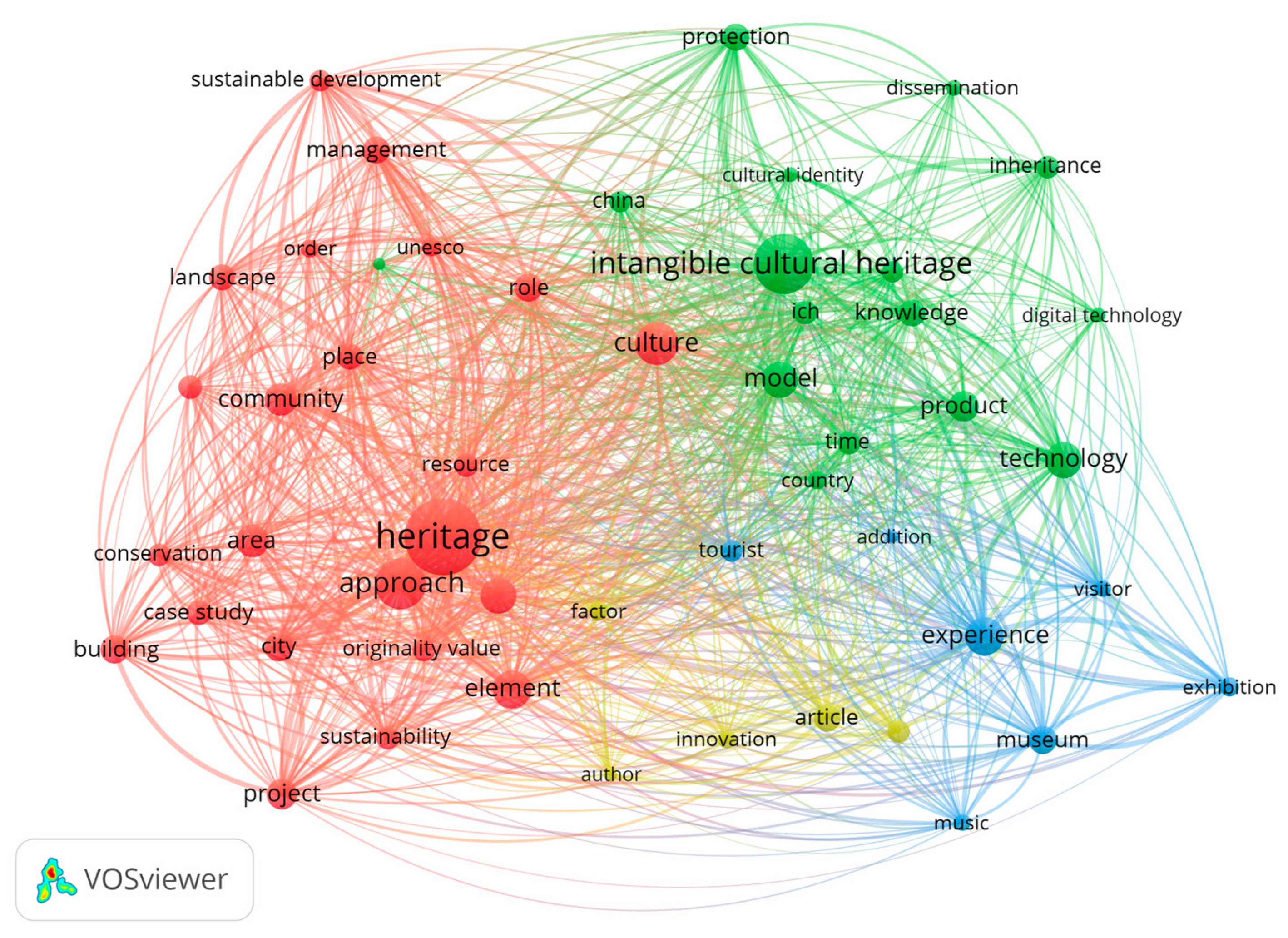 Sustainability 15 10049 g014 Sustainability 15 10049 g014