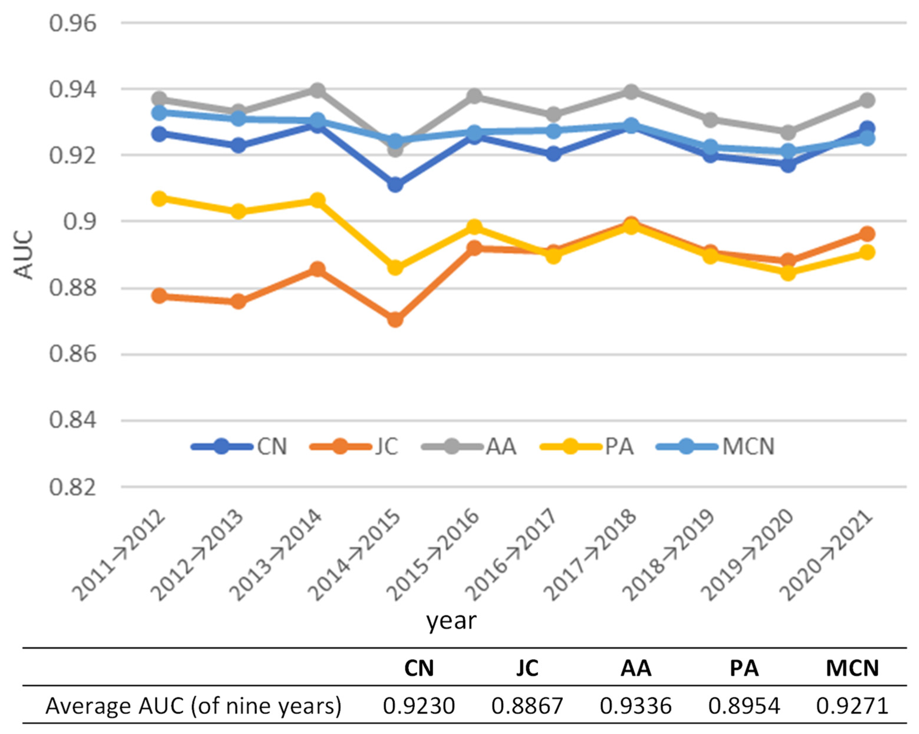 Sustainability 15 10055 g007 Sustainability 15 10055 g007