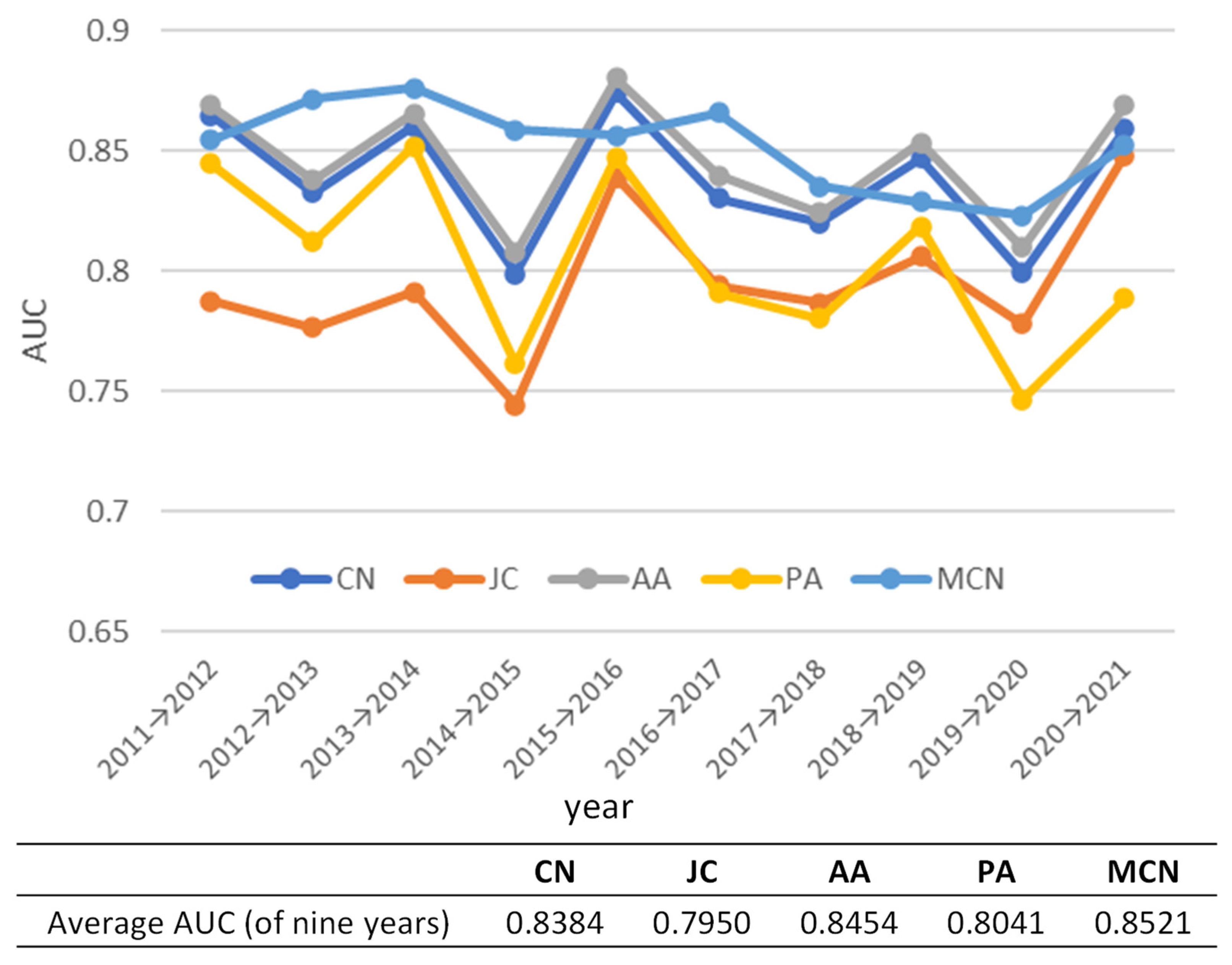 Sustainability 15 10055 g008 Sustainability 15 10055 g008