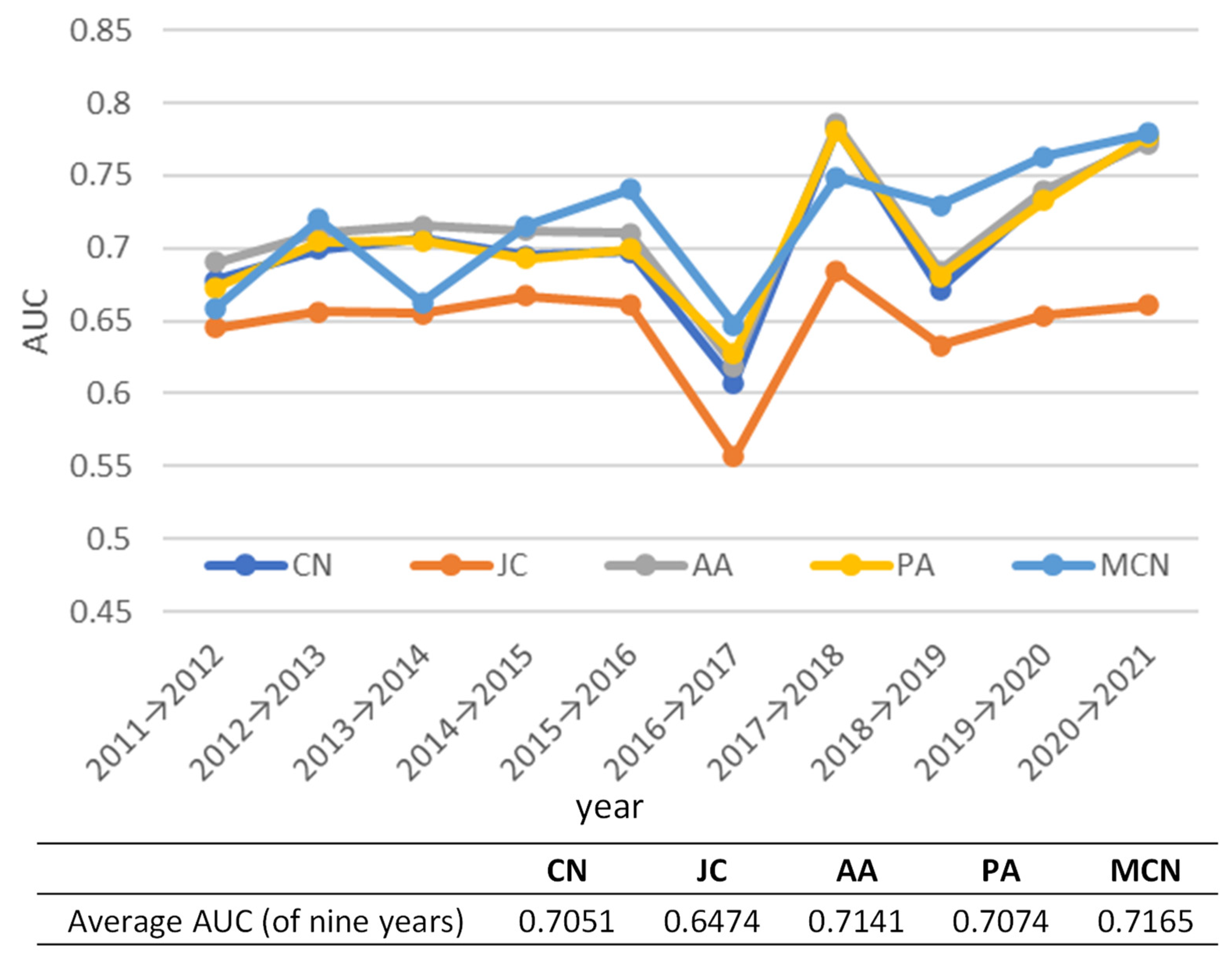 Sustainability 15 10055 g010 Sustainability 15 10055 g010