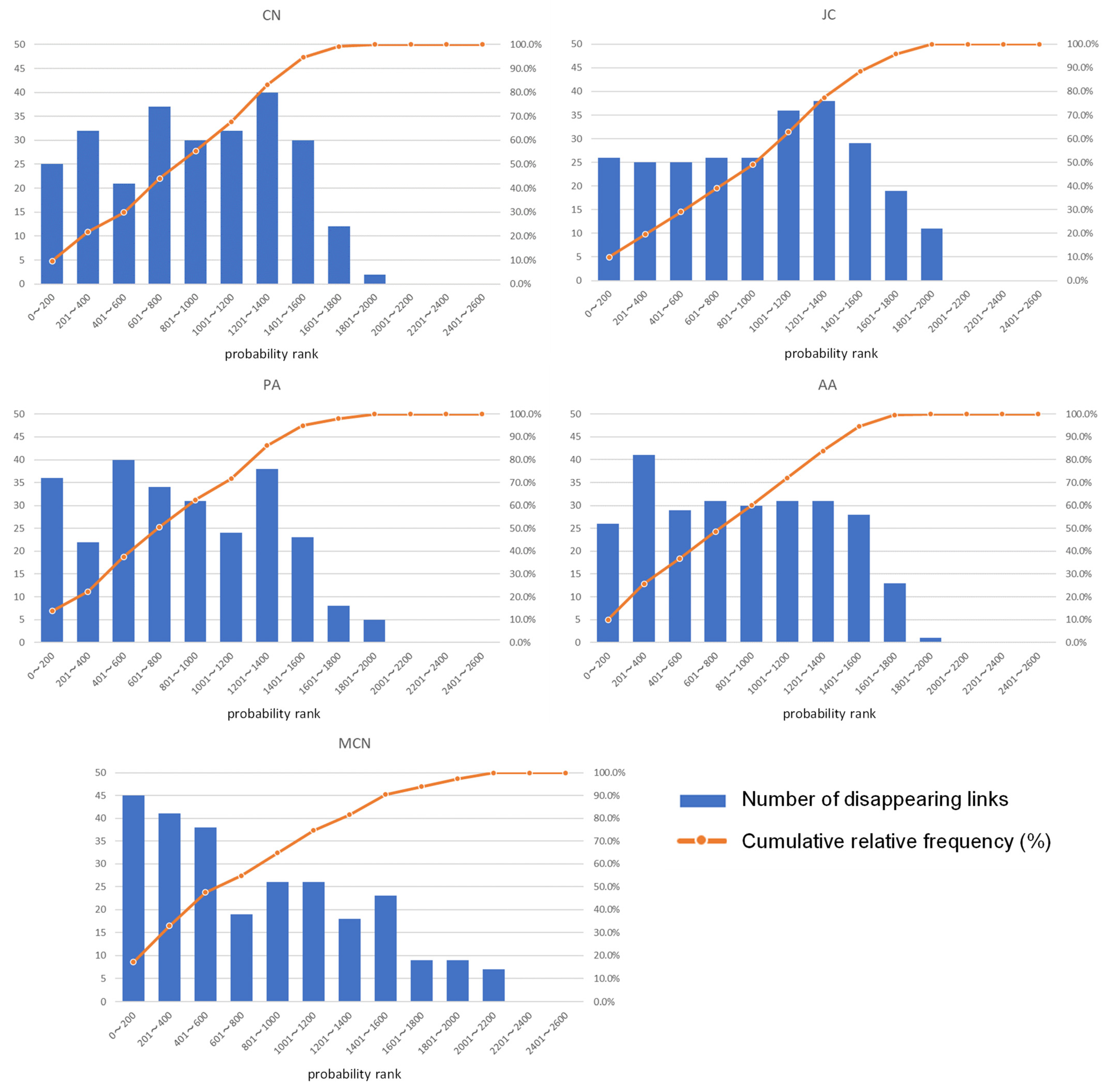 Sustainability 15 10055 g013 Sustainability 15 10055 g013