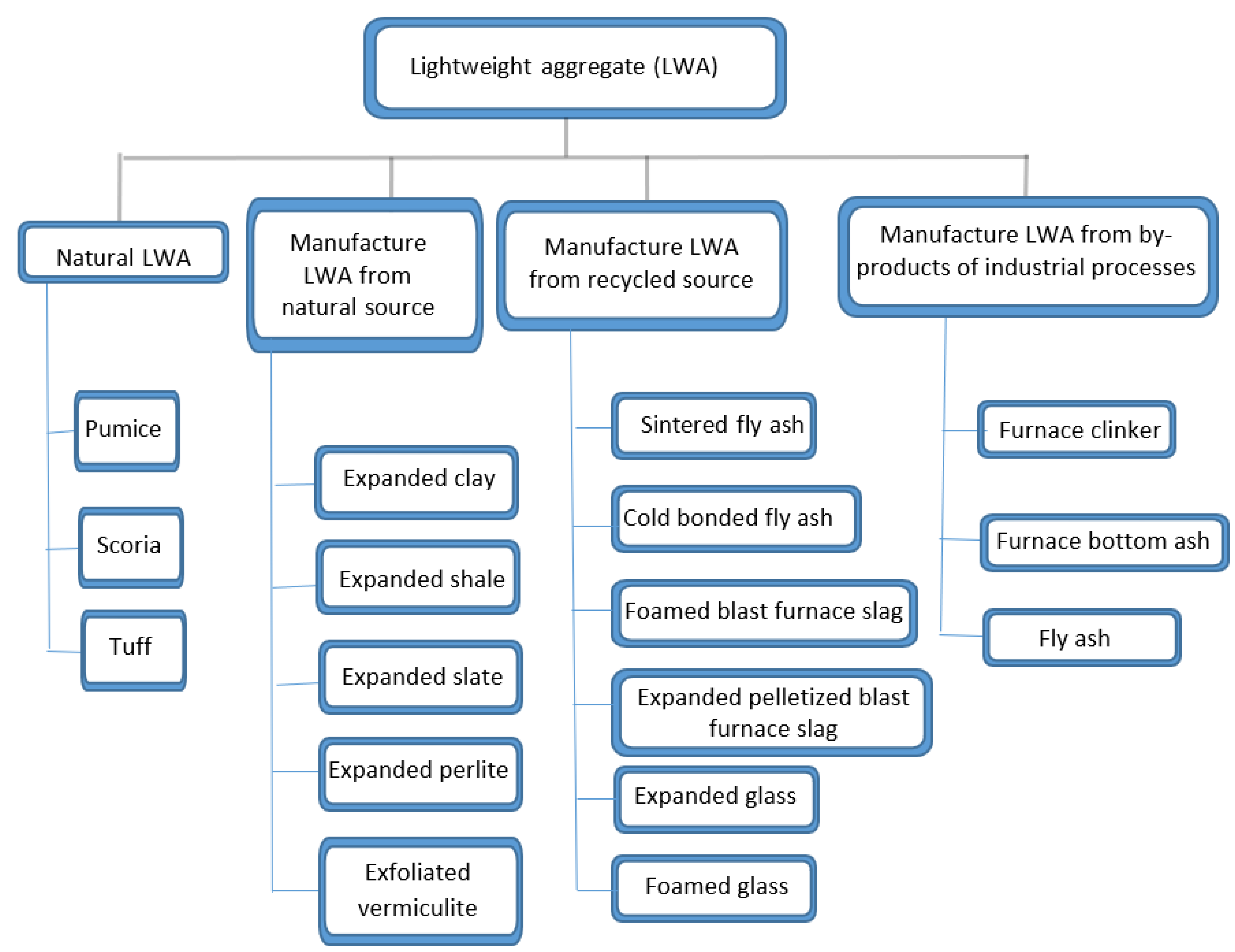 Sustainability 15 10060 g001