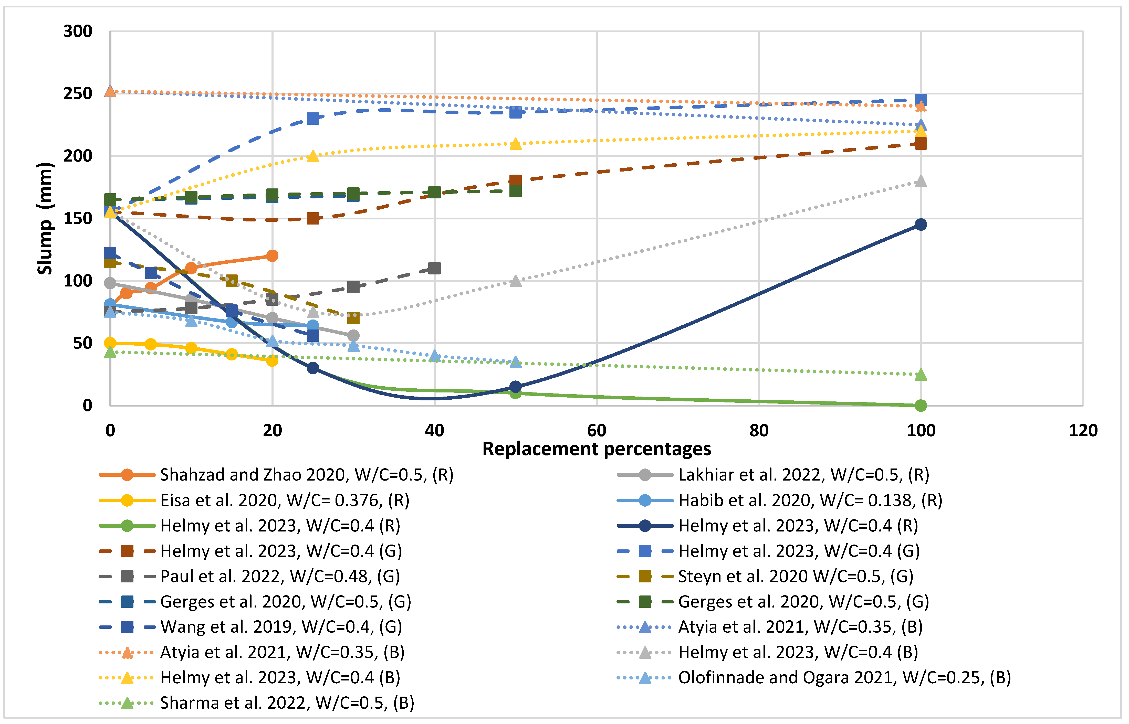 Sustainability 15 10060 g003
