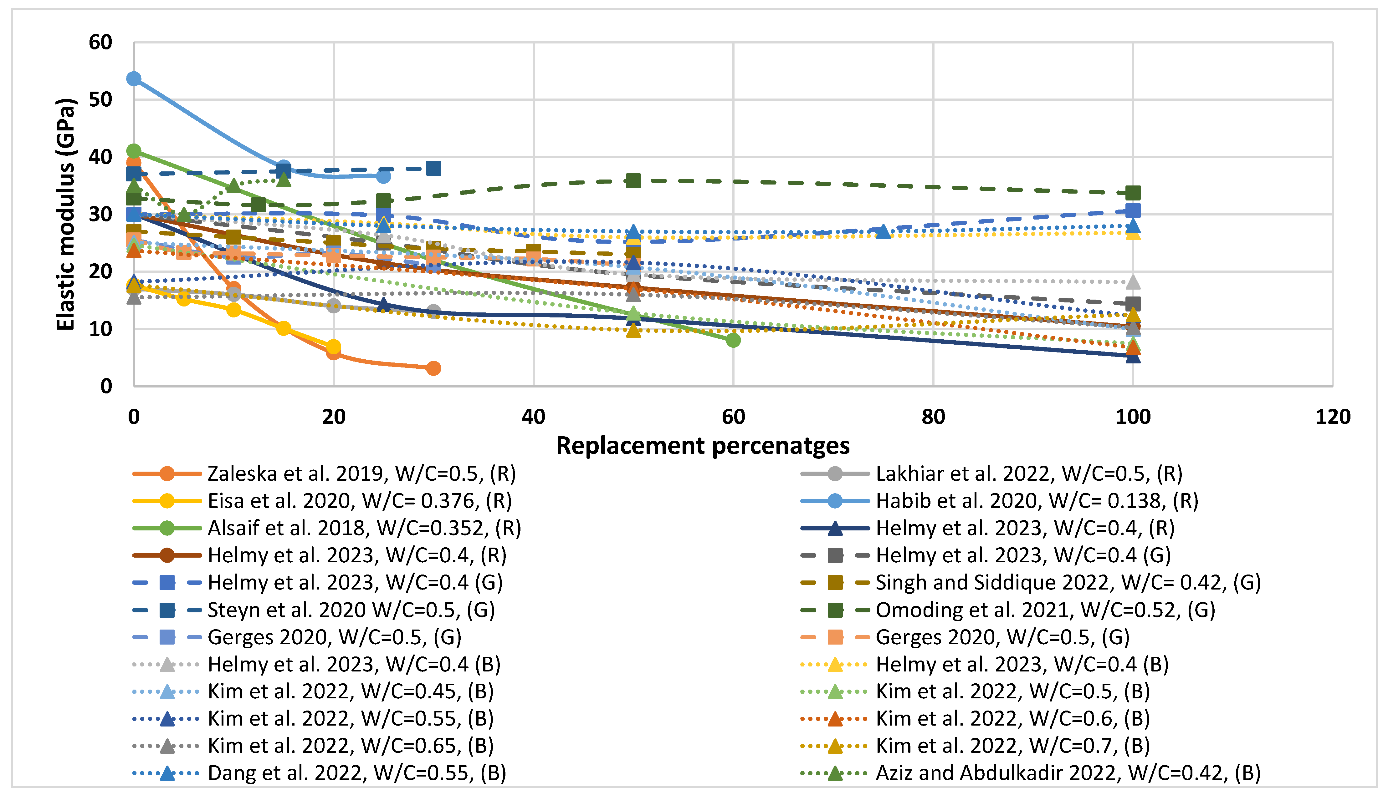 Sustainability 15 10060 g005