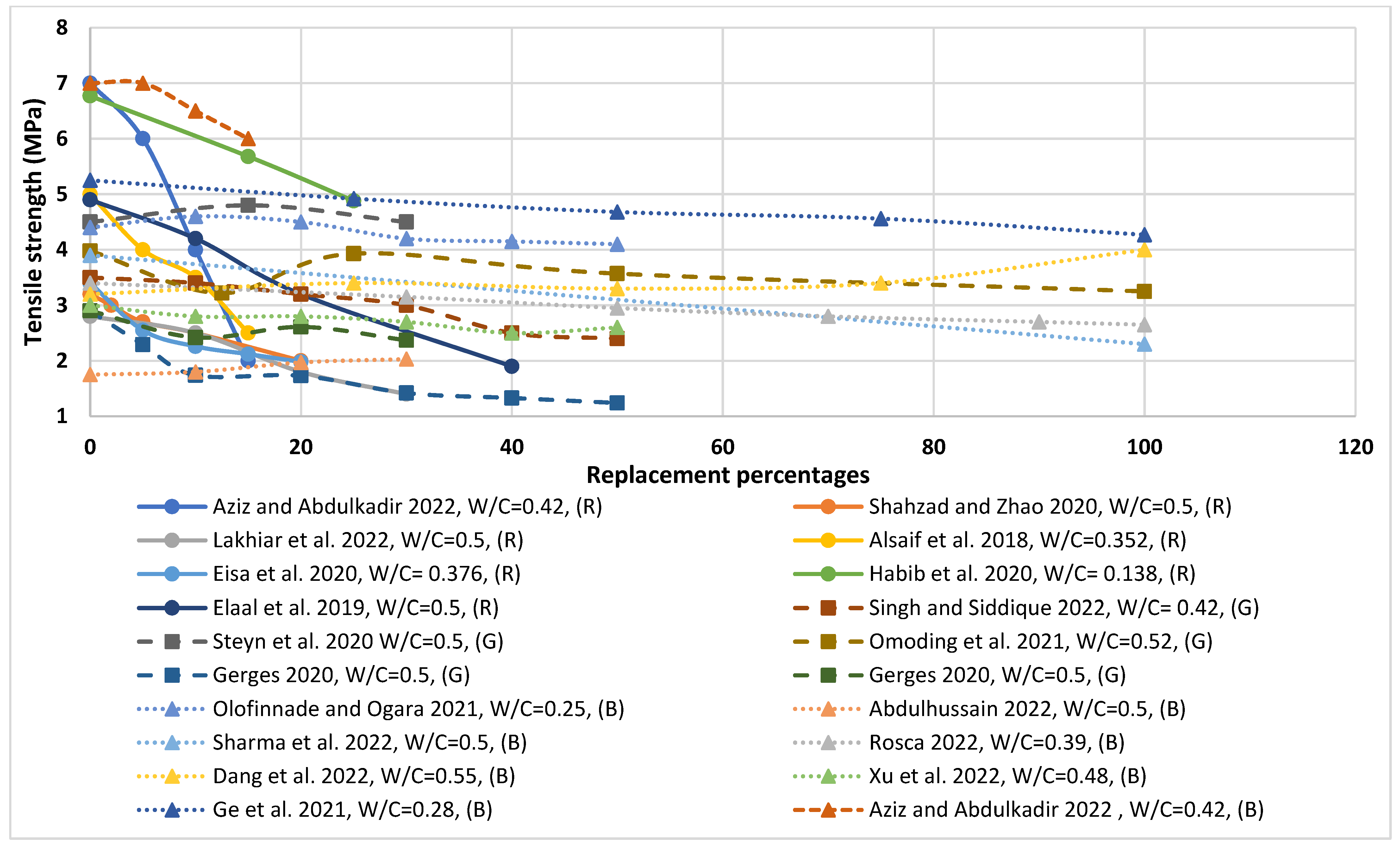 Sustainability 15 10060 g006