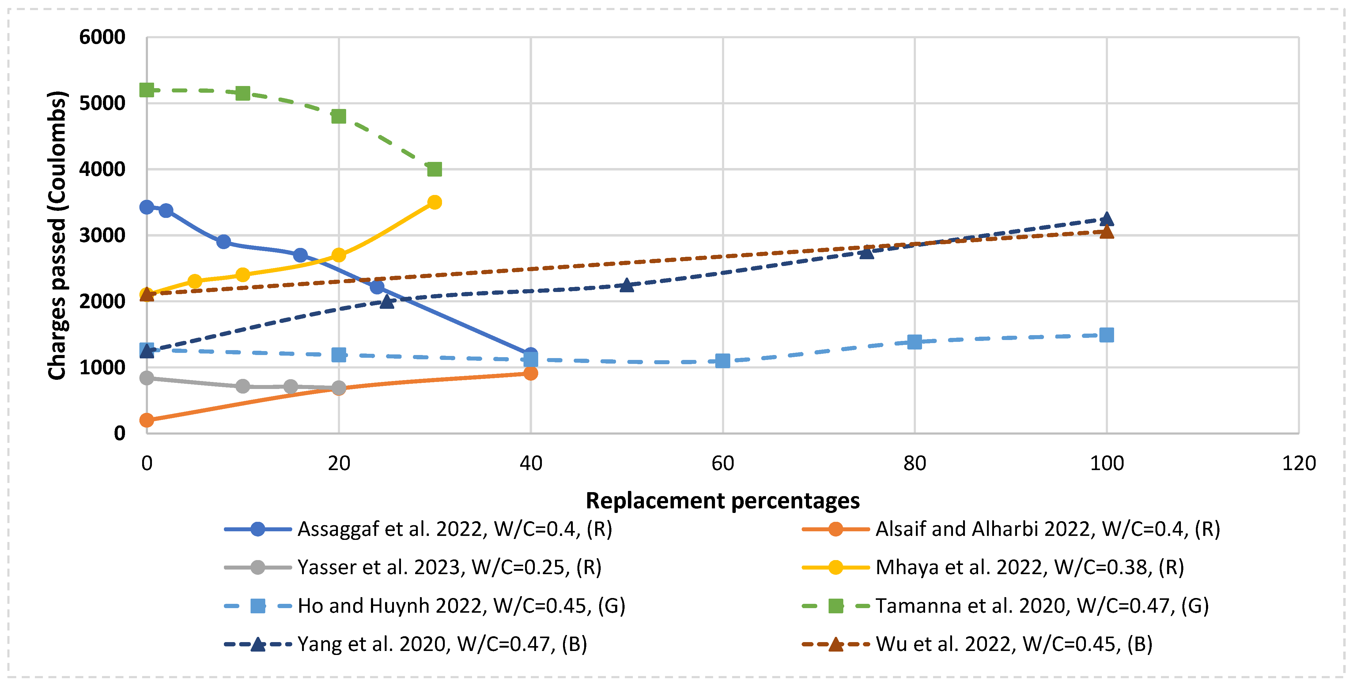 Sustainability 15 10060 g010