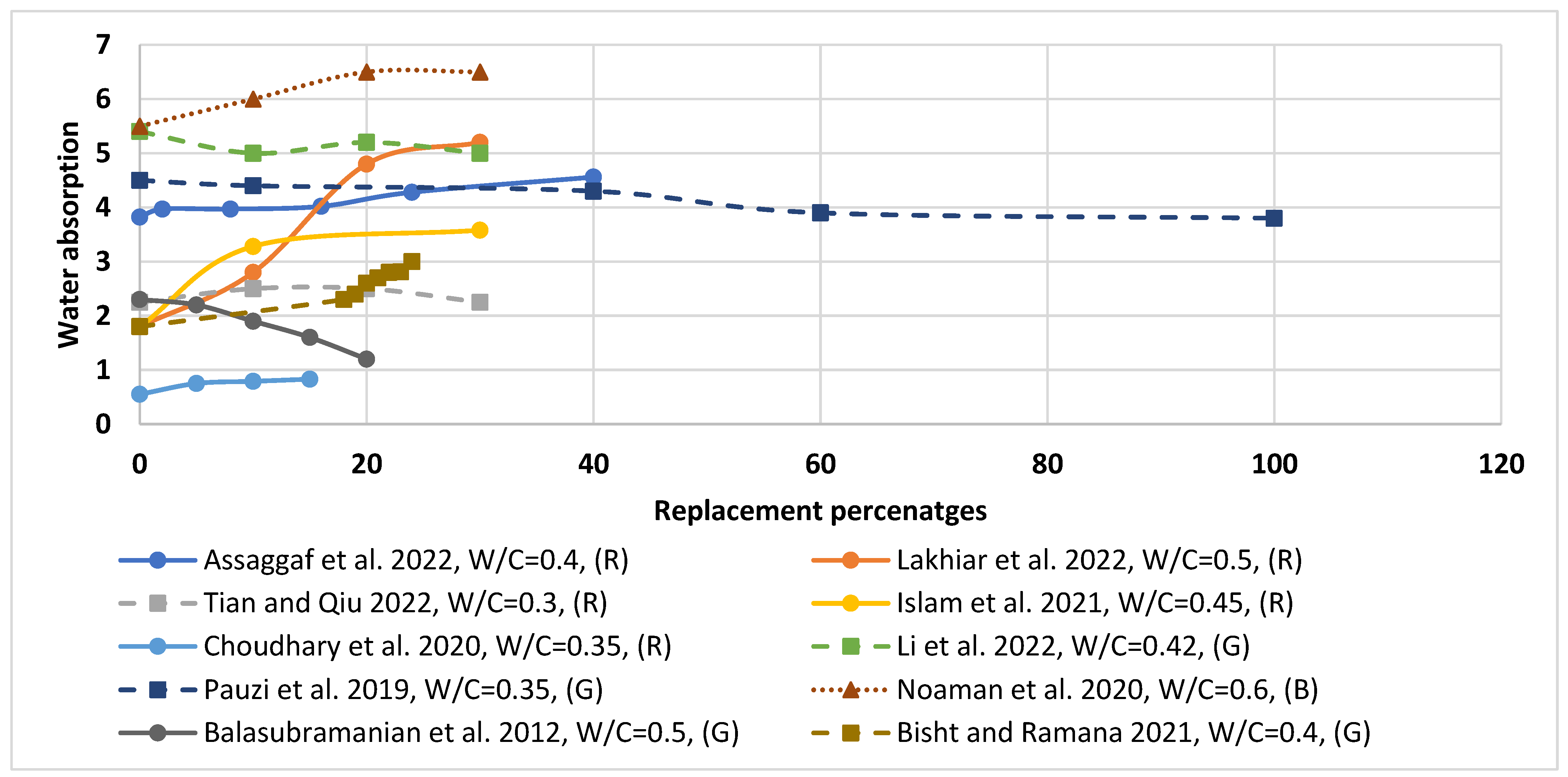 Sustainability 15 10060 g011