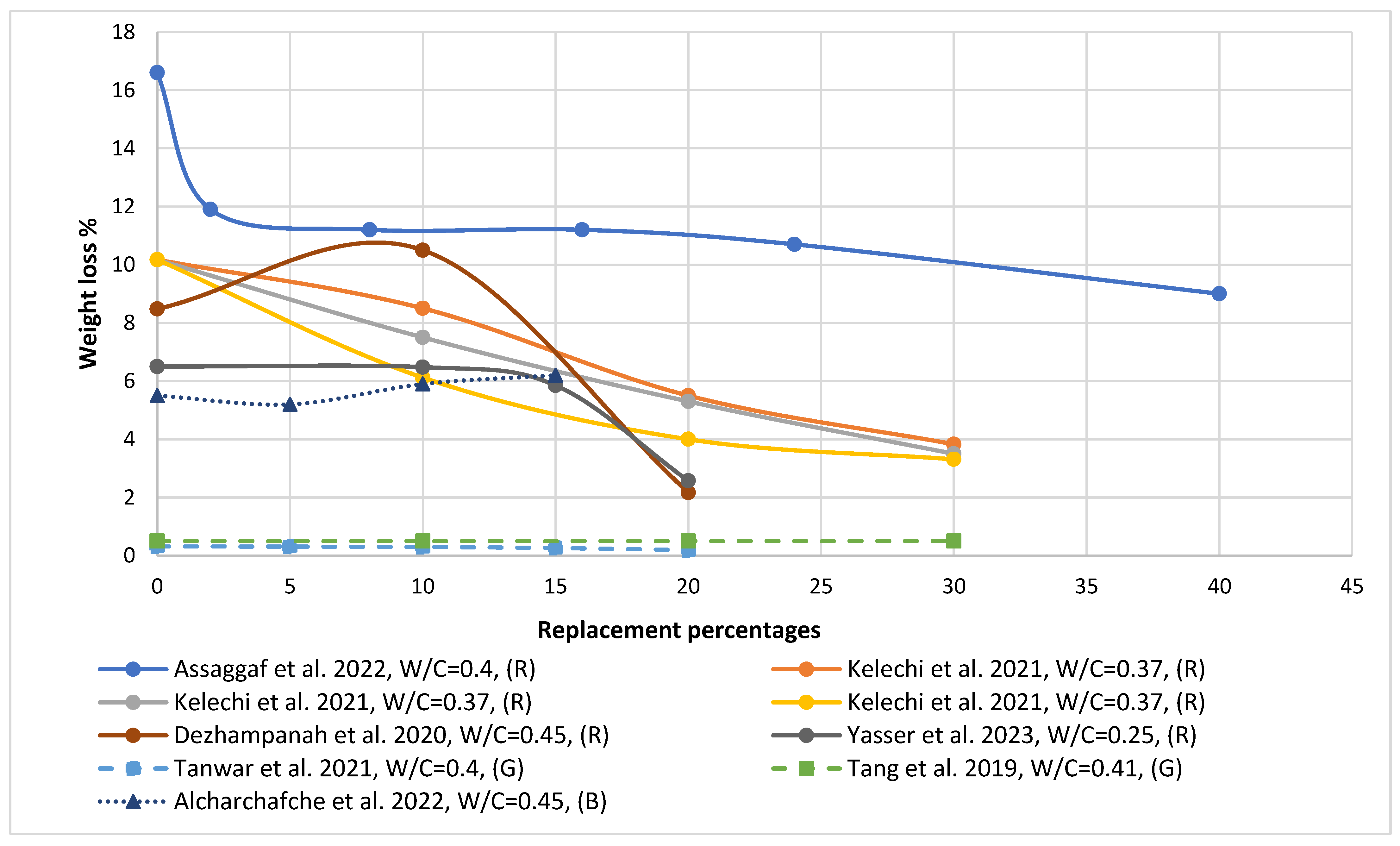 Sustainability 15 10060 g012