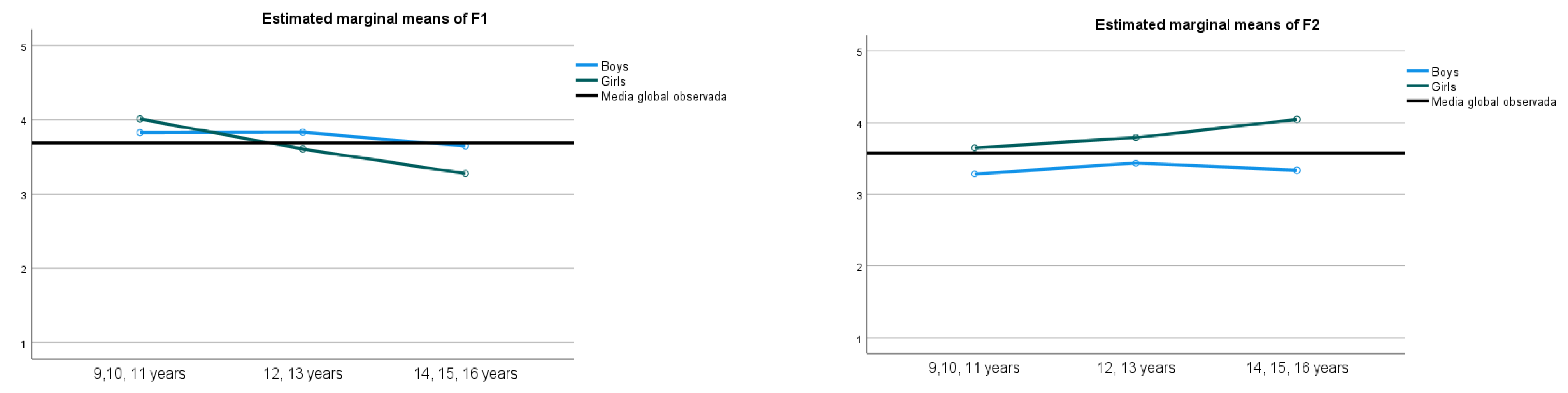 Sustainability Free Full Text The Moderating Effect Of Sex And Age On The Pattern Of Body 0003