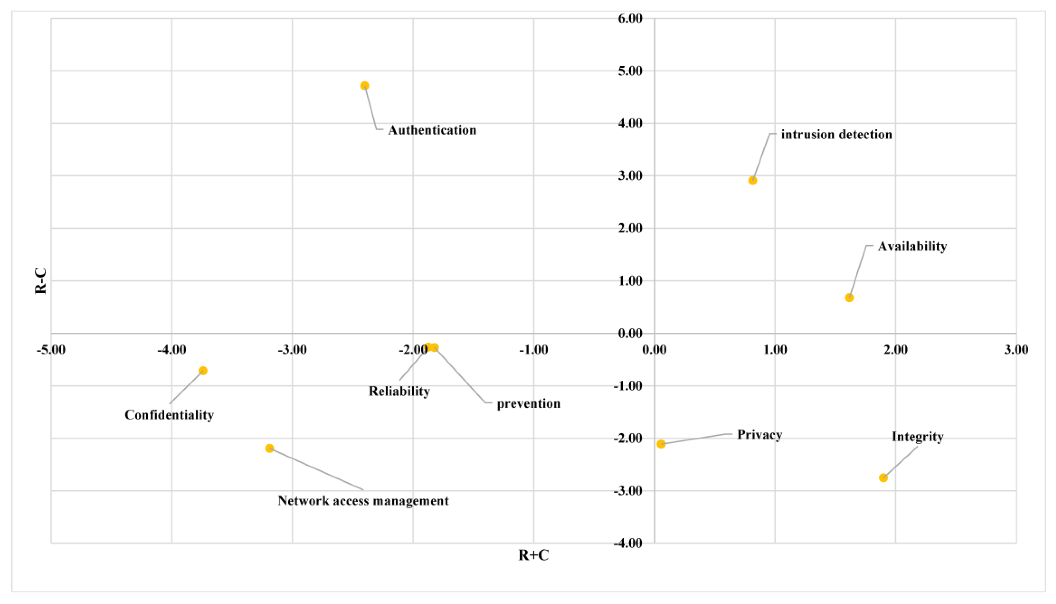 Sustainability 15 10068 g003