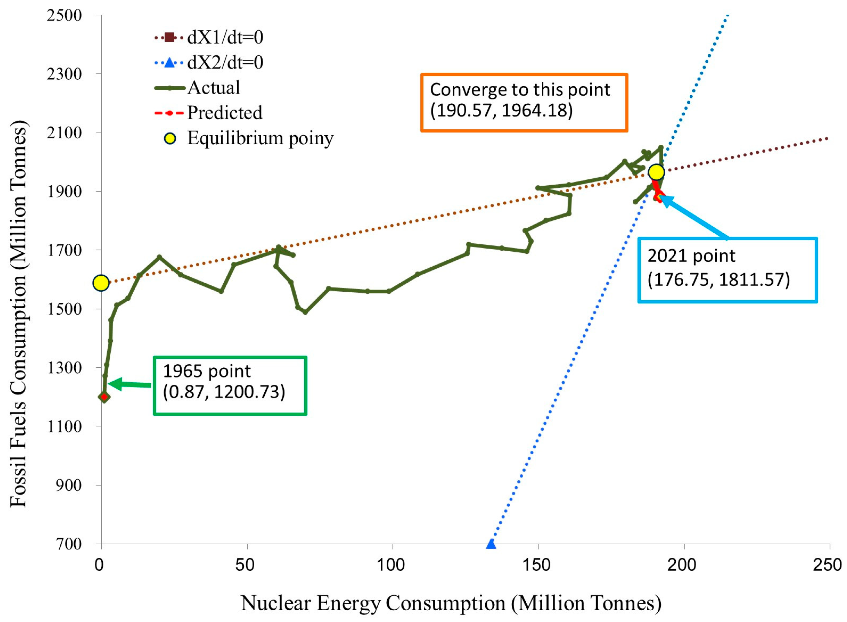 Sustainability 15 10076 g001